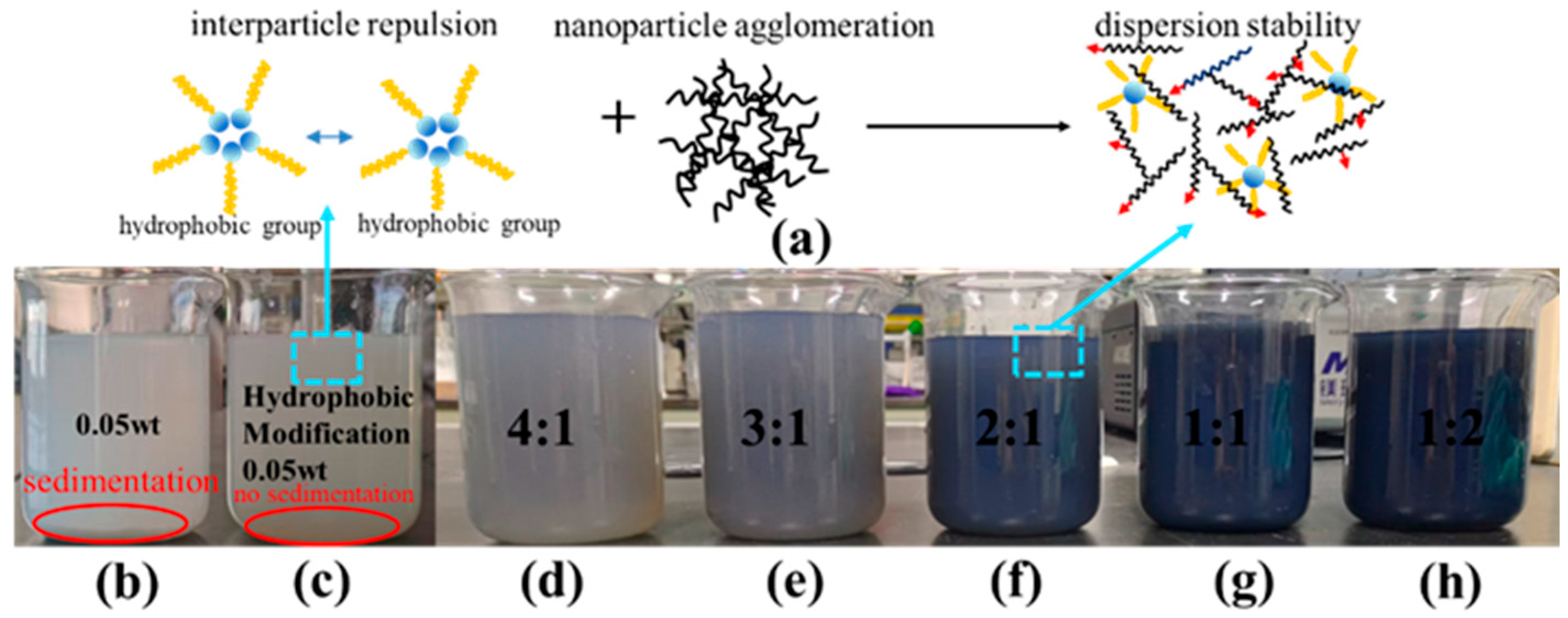 Nanomaterials 16 00152 g002 Nanomaterials 16 00152 g002