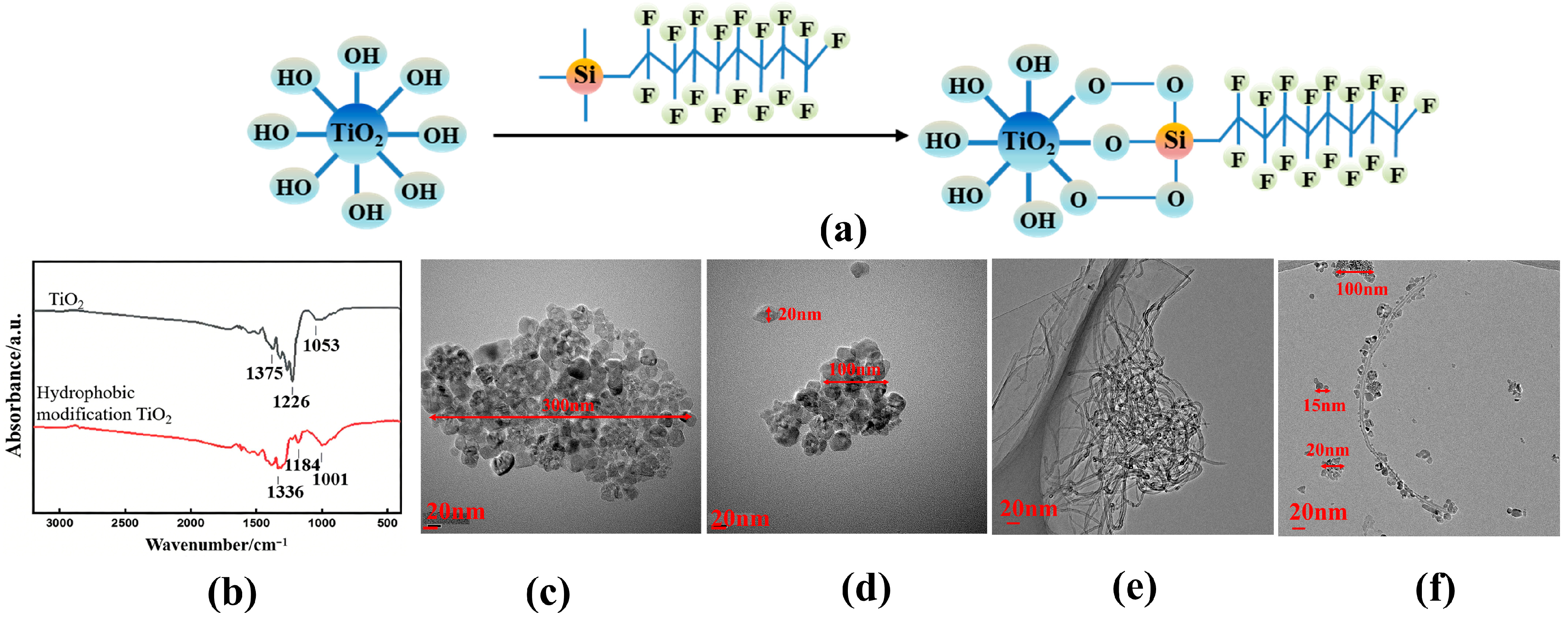 Nanomaterials 16 00152 g004 Nanomaterials 16 00152 g004