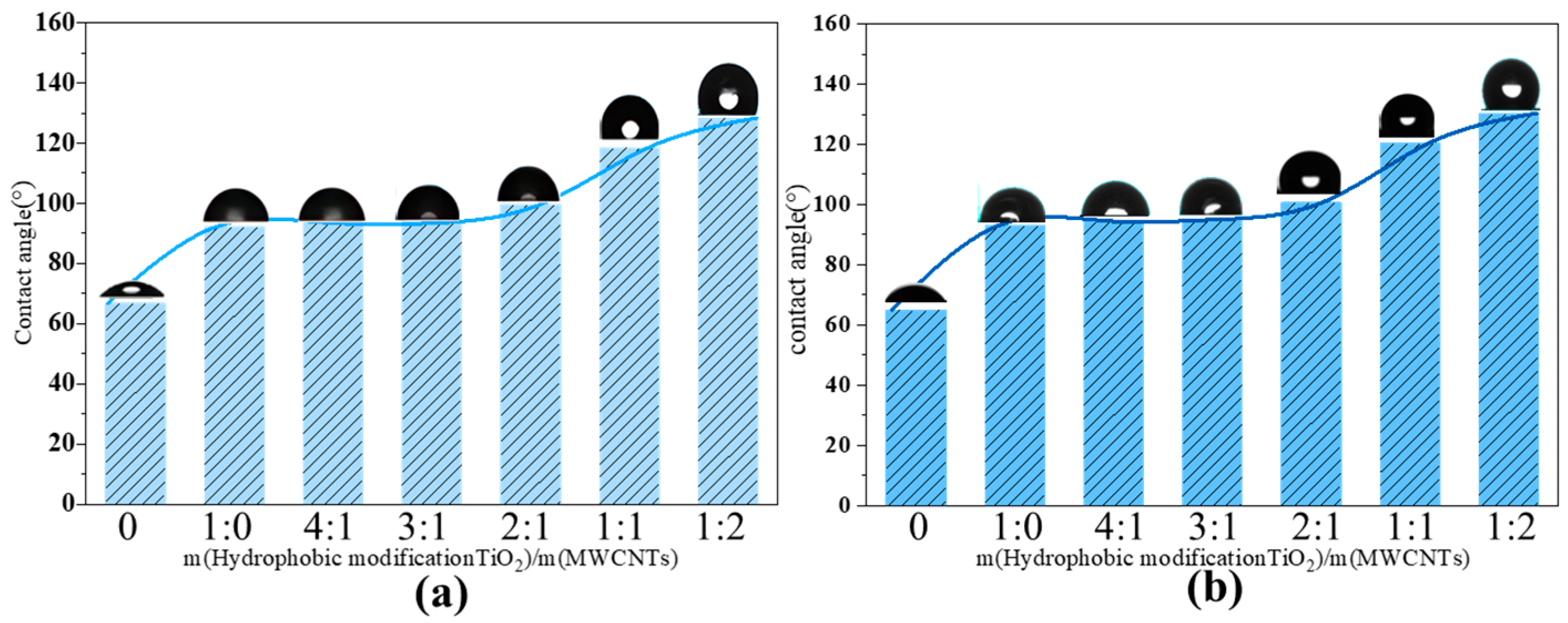 Nanomaterials 16 00152 g005 Nanomaterials 16 00152 g005