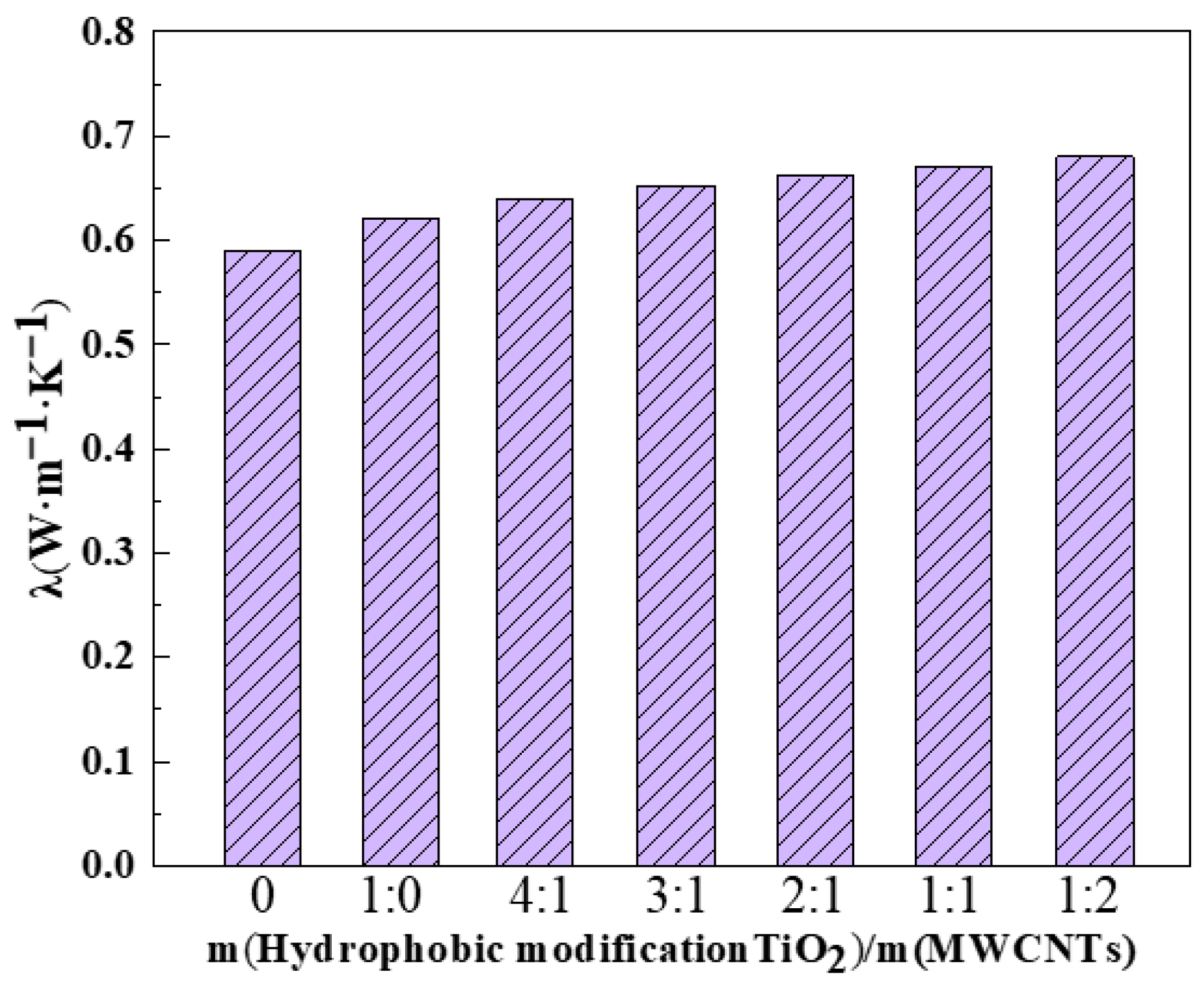 Nanomaterials 16 00152 g006 Nanomaterials 16 00152 g006