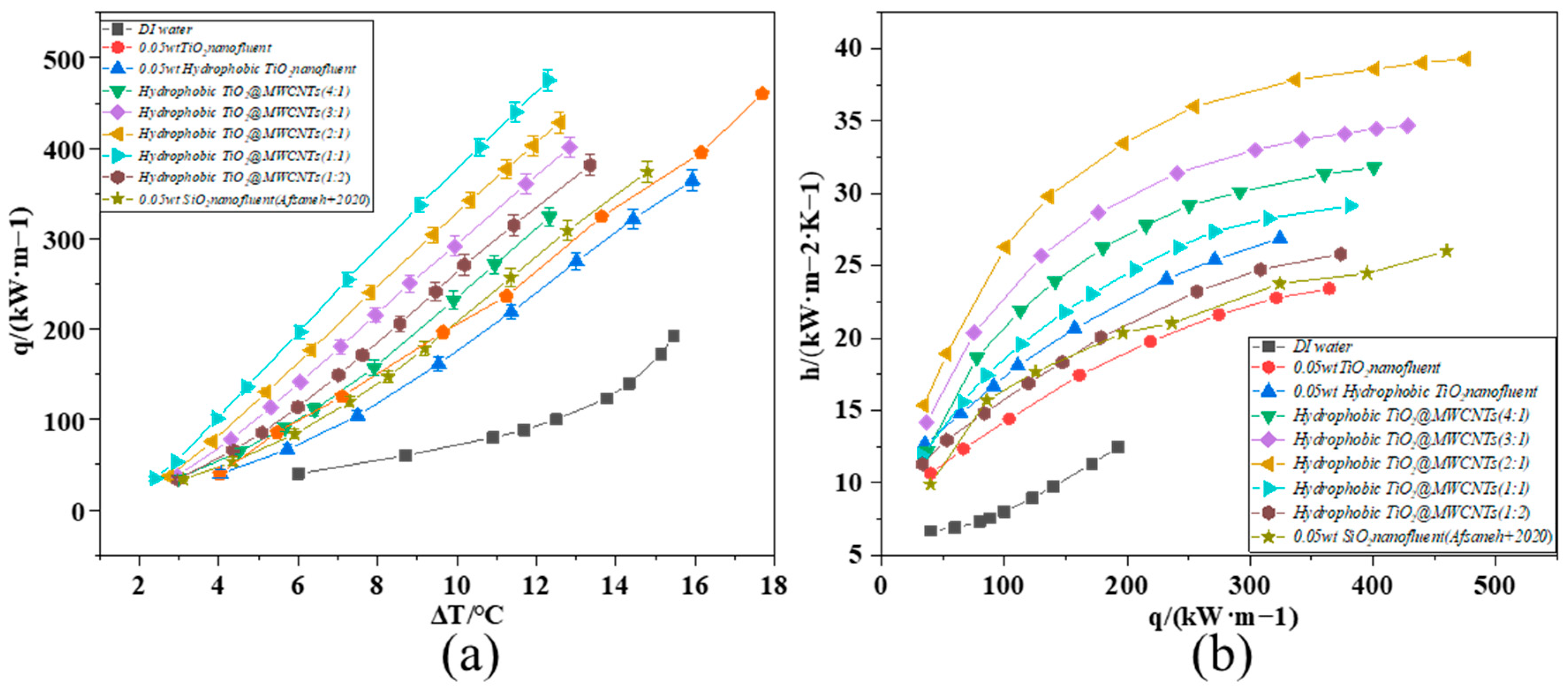 Nanomaterials 16 00152 g008 Nanomaterials 16 00152 g008