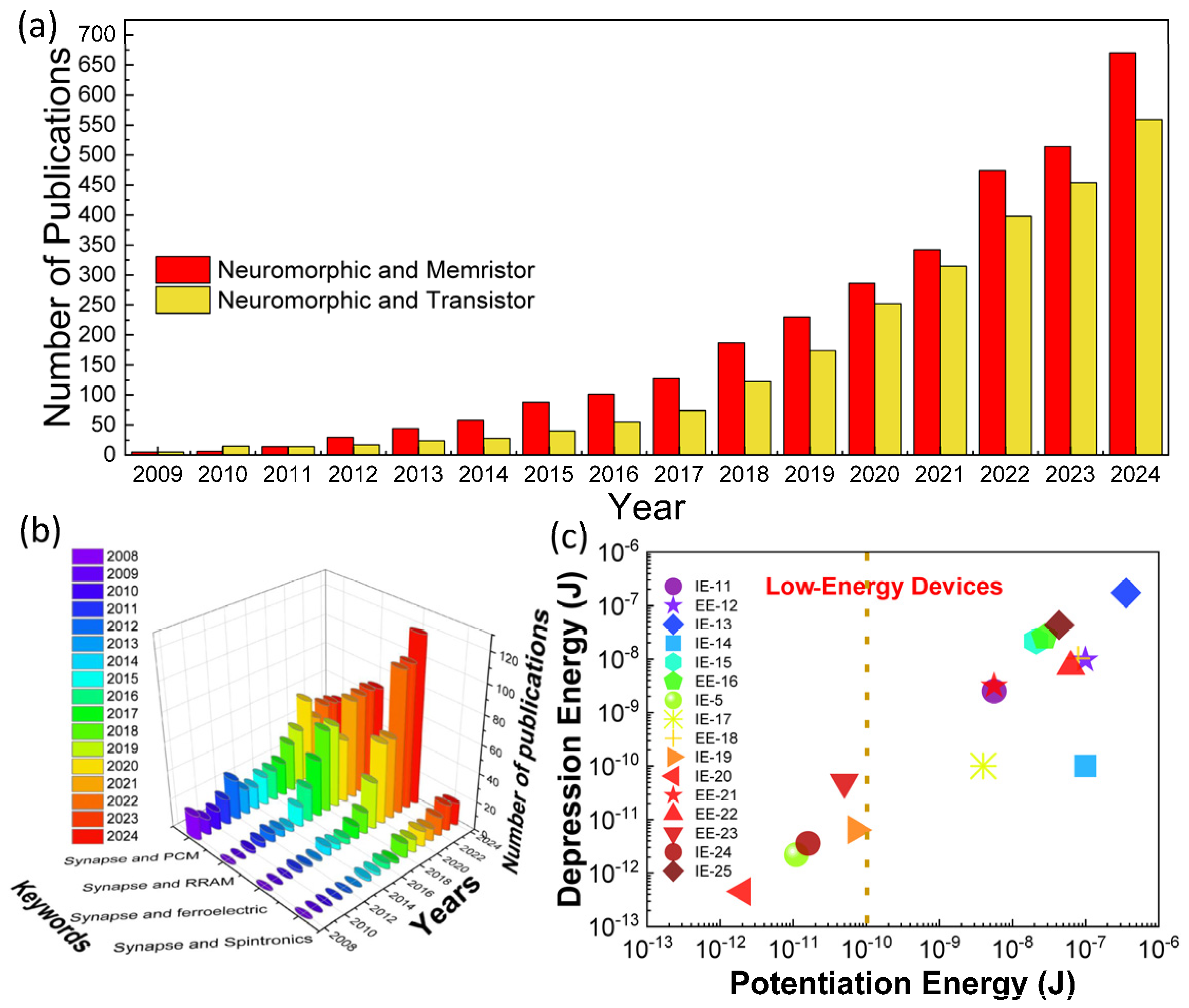 Nanomaterials 16 00179 g001 Nanomaterials 16 00179 g001
