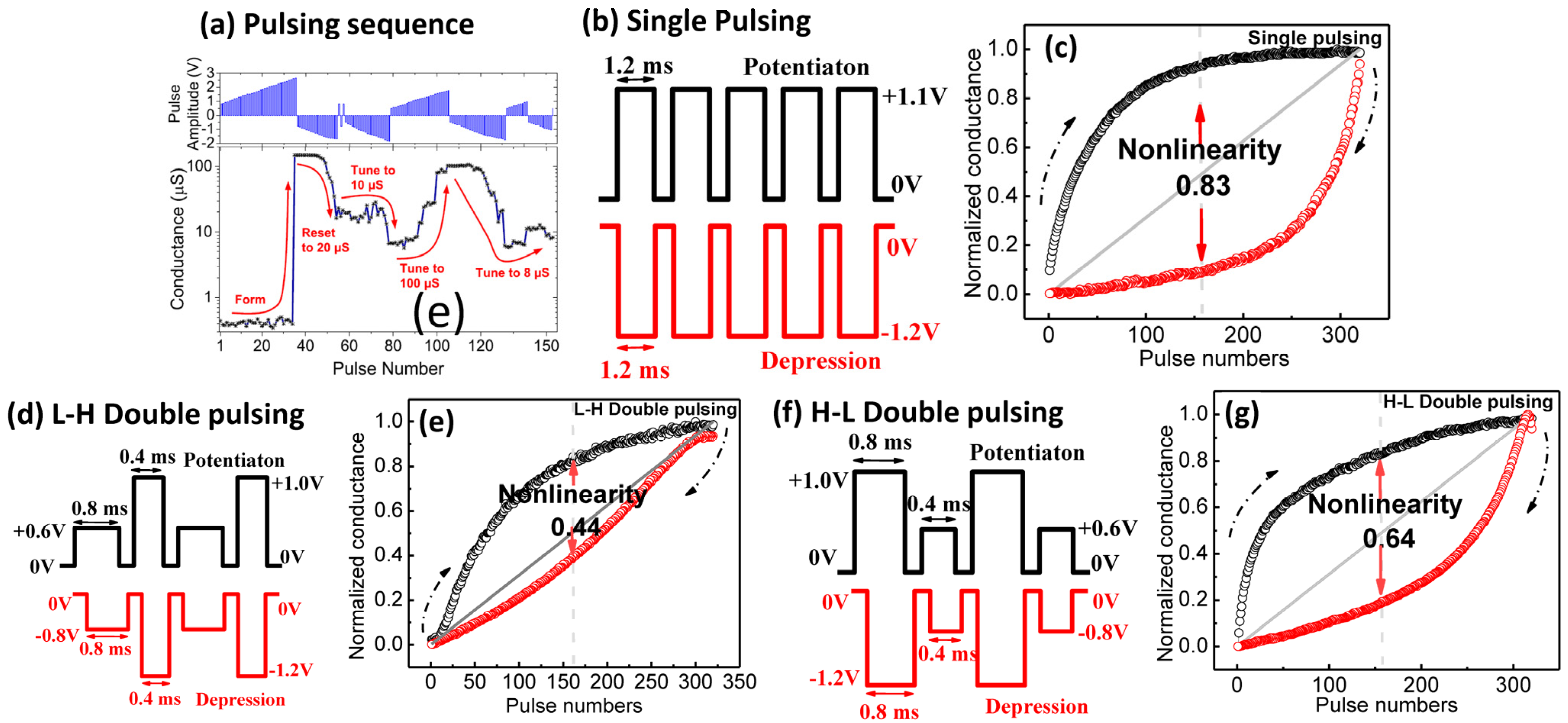 Nanomaterials 16 00179 g004 Nanomaterials 16 00179 g004