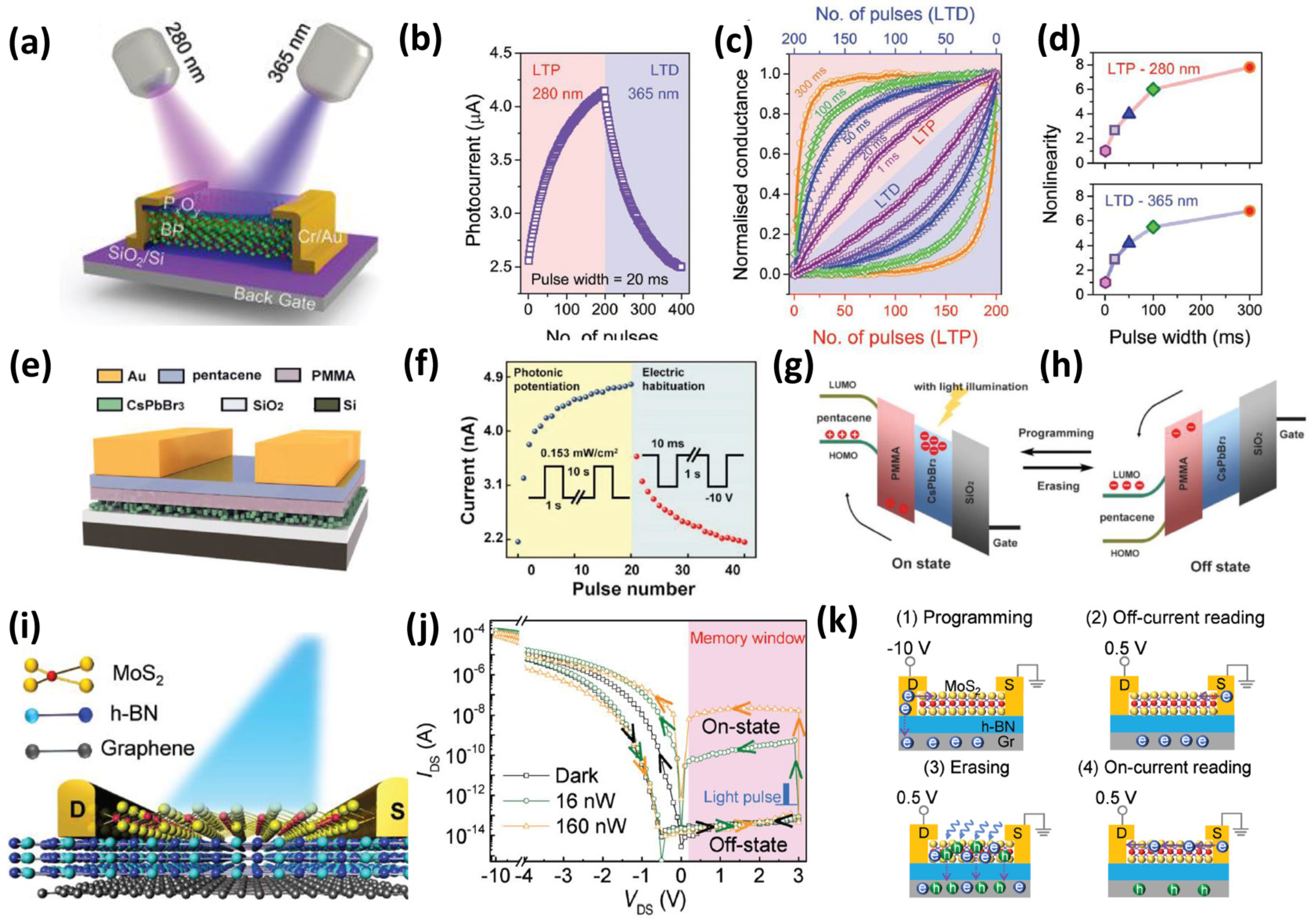 Nanomaterials 16 00179 g005 Nanomaterials 16 00179 g005