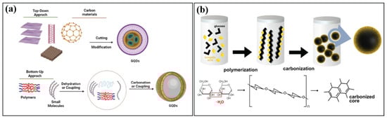 Nanomaterials 16 00182 g002