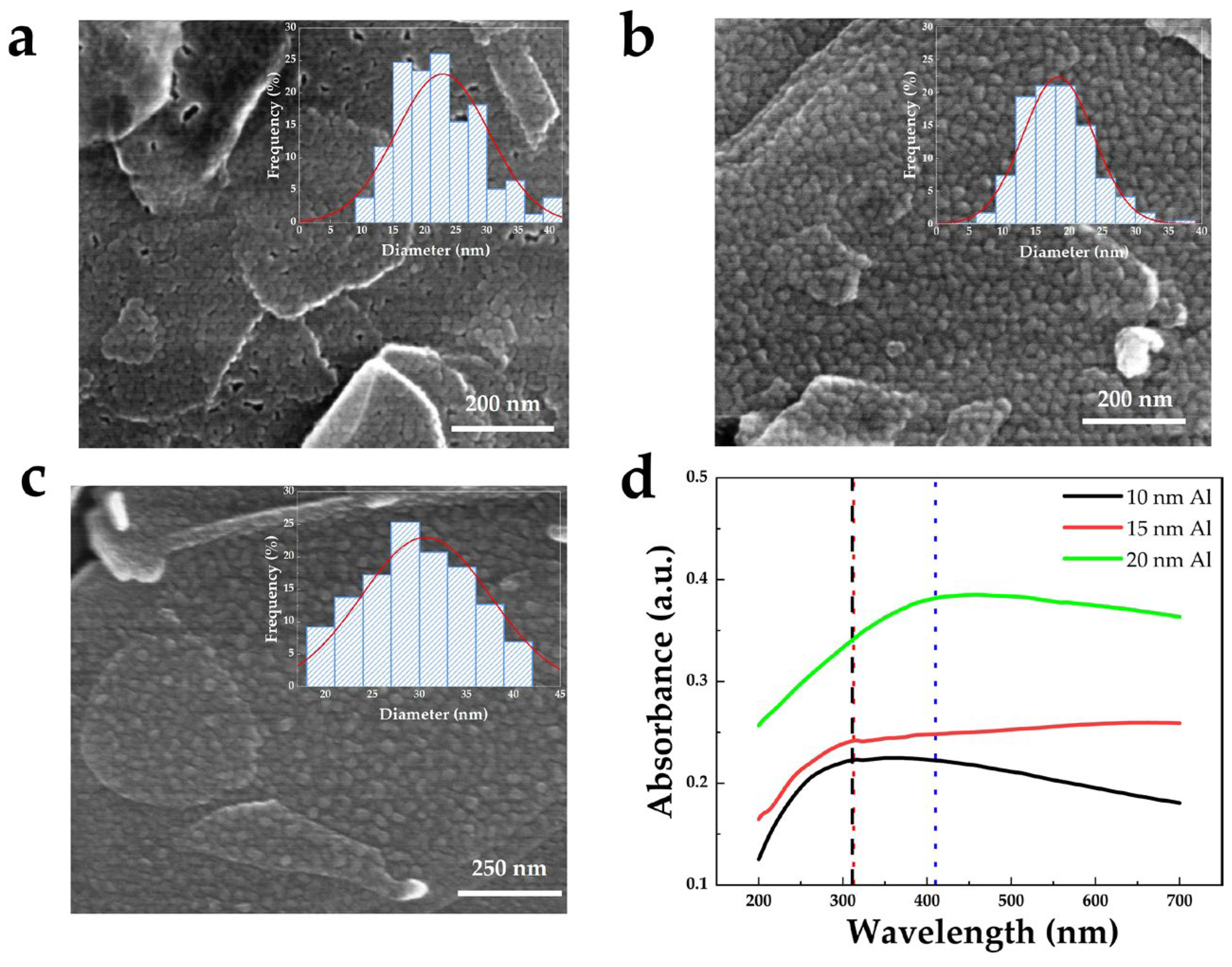 Nanomaterials 16 00187 g002 Nanomaterials 16 00187 g002