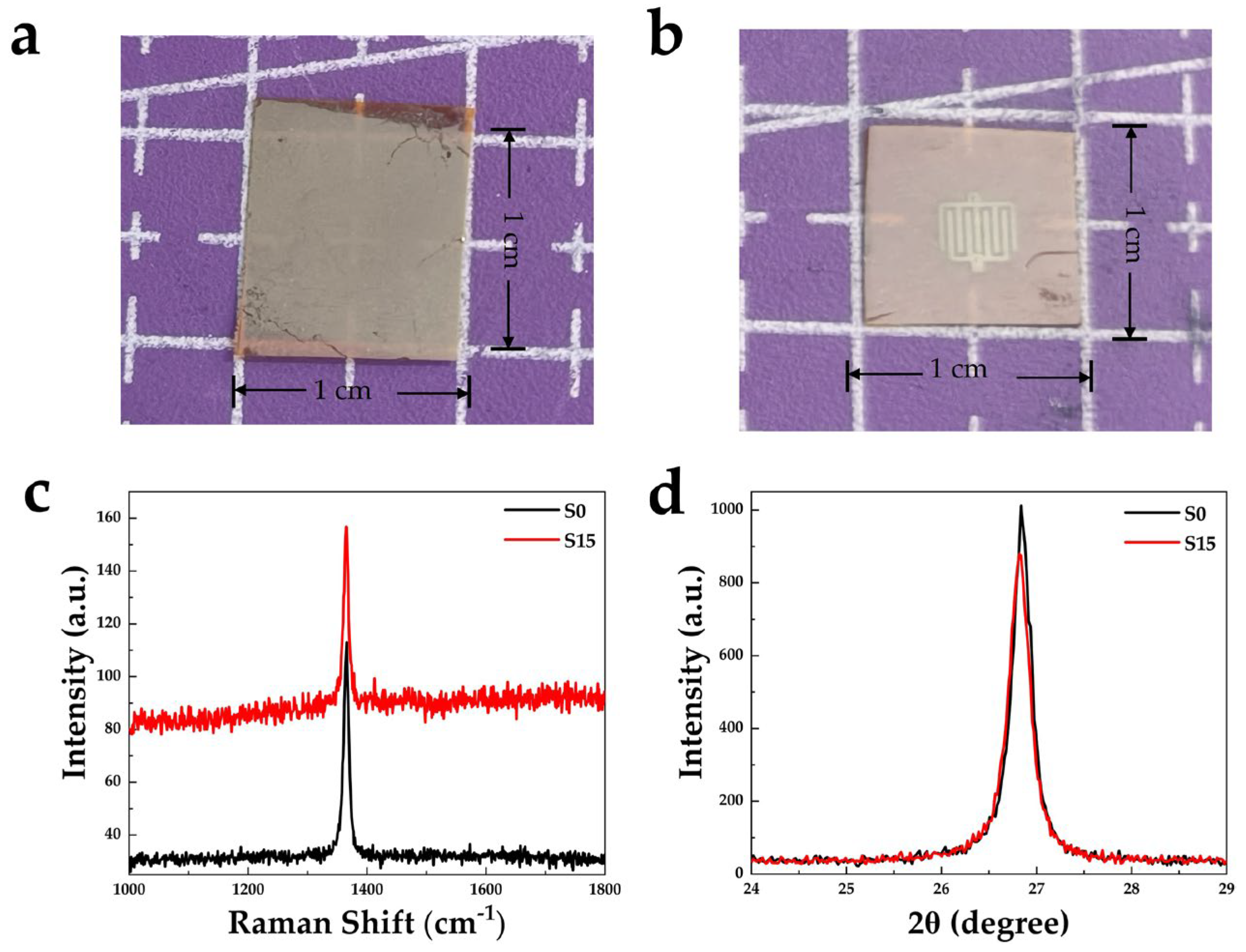 Nanomaterials 16 00187 g003 Nanomaterials 16 00187 g003