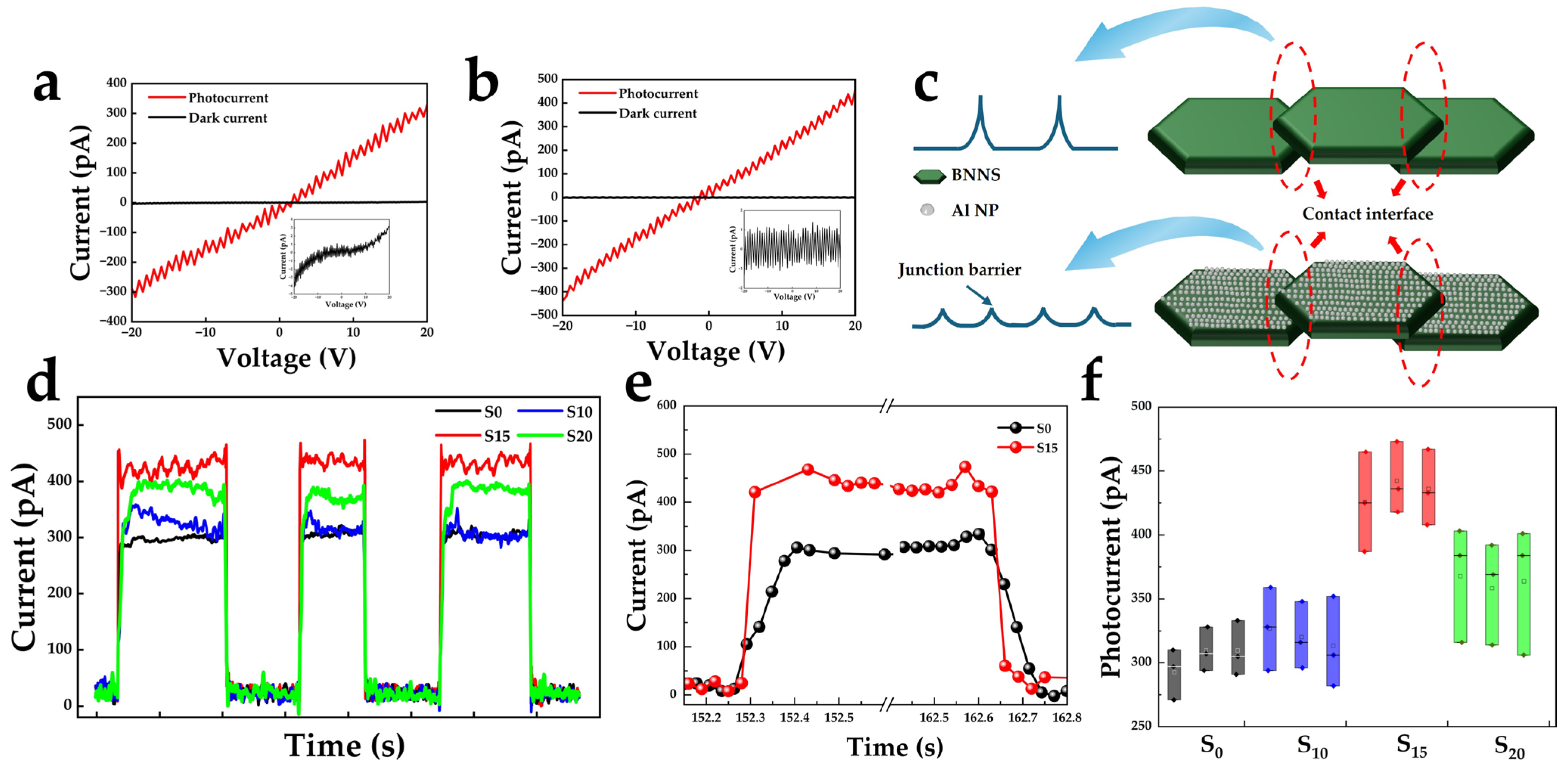 Nanomaterials 16 00187 g004 Nanomaterials 16 00187 g004