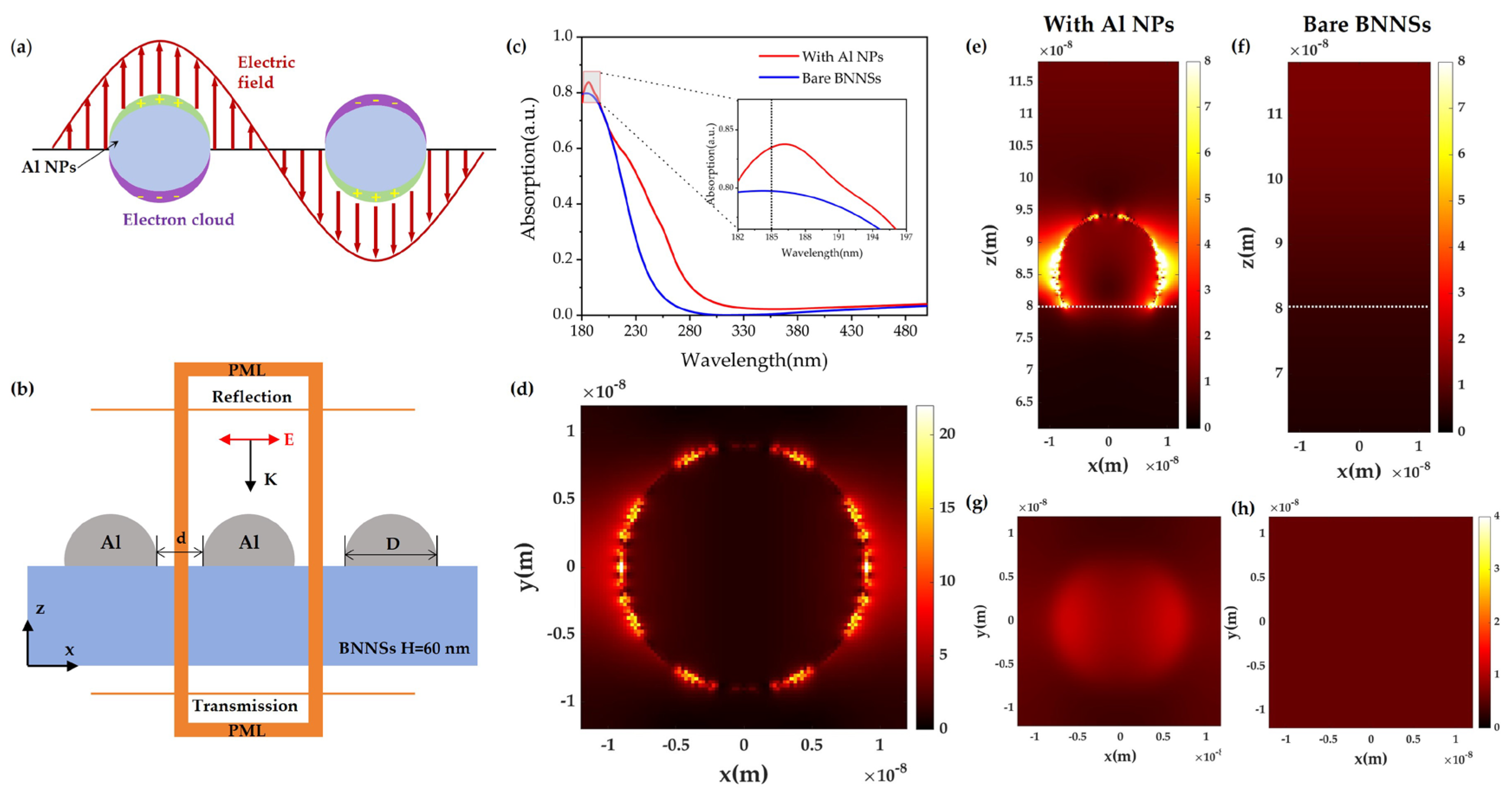 Nanomaterials 16 00187 g005 Nanomaterials 16 00187 g005