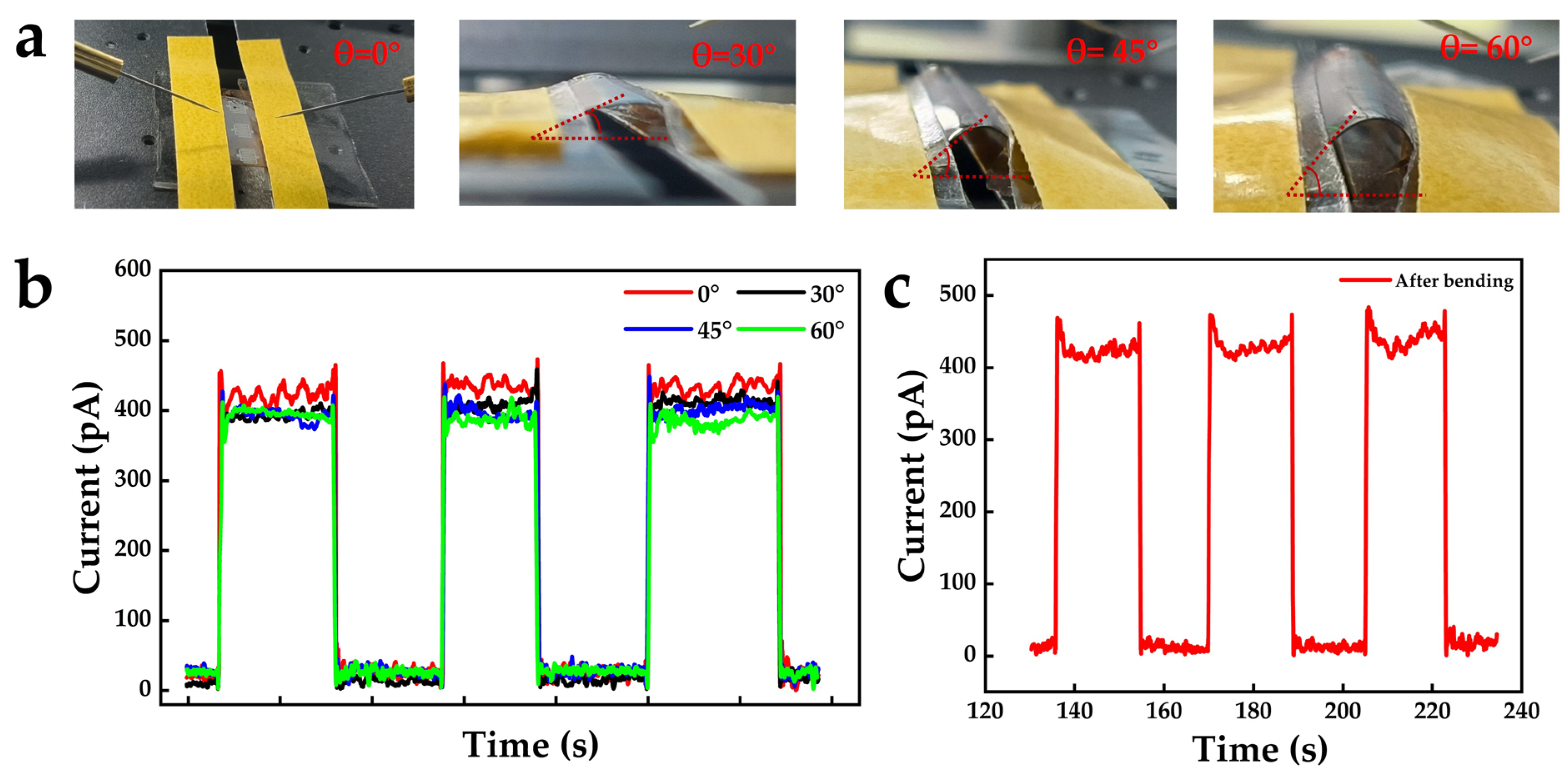 Nanomaterials 16 00187 g006 Nanomaterials 16 00187 g006