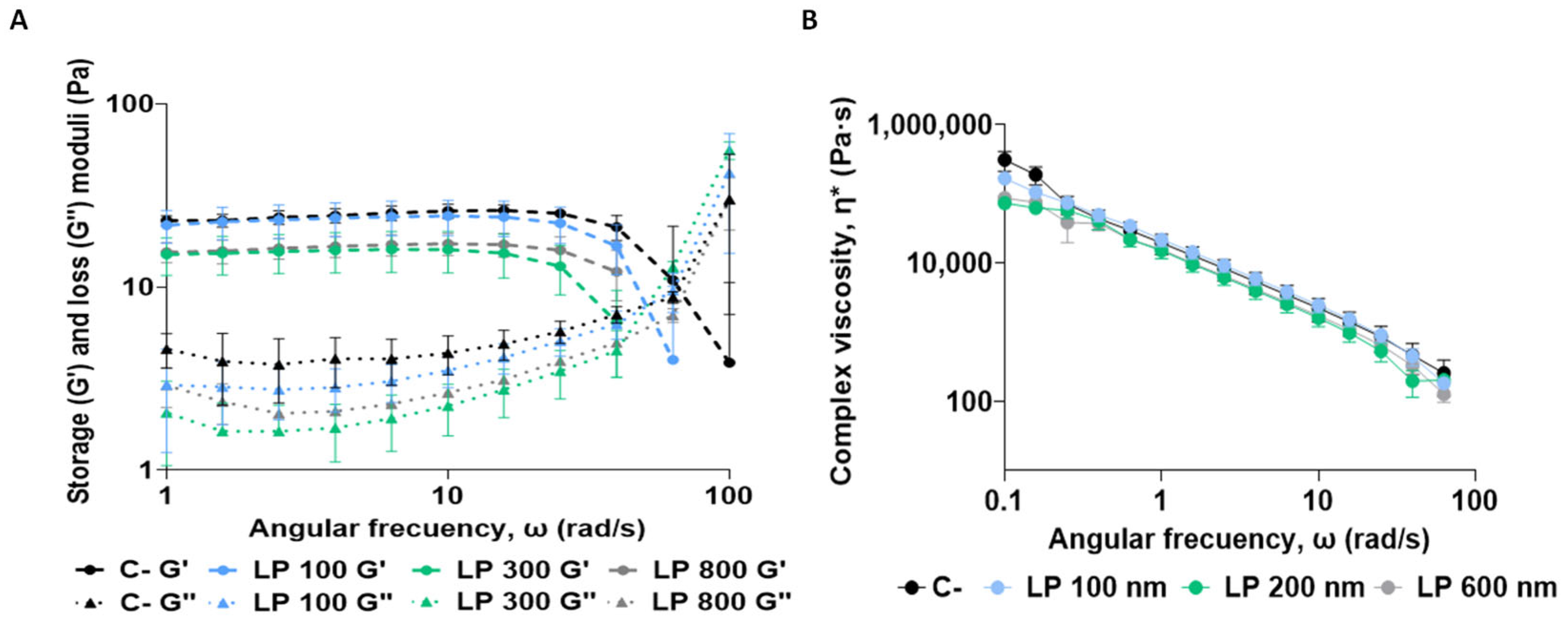 Nanomaterials 16 00200 g004