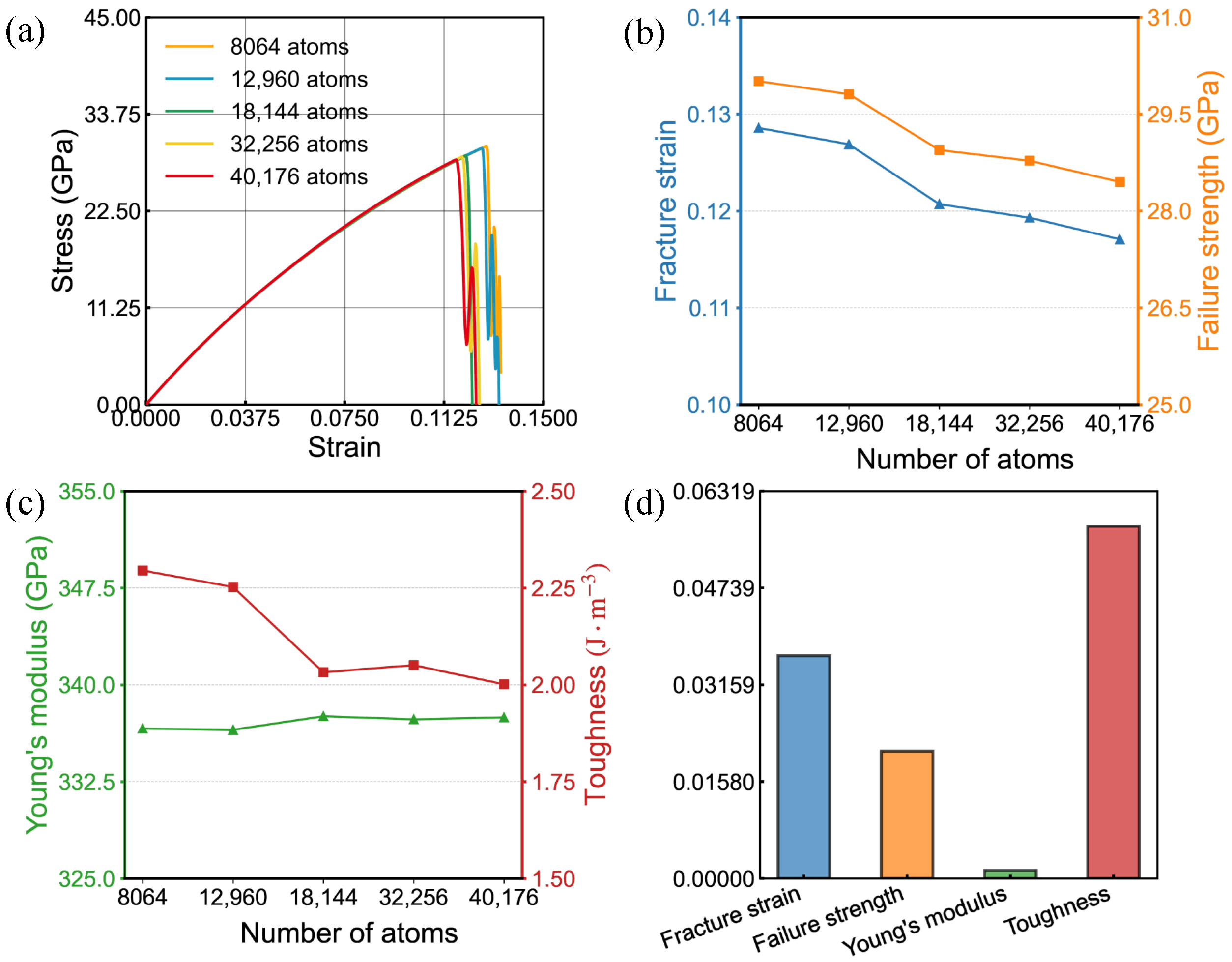 Nanomaterials 16 00207 g002 Nanomaterials 16 00207 g002