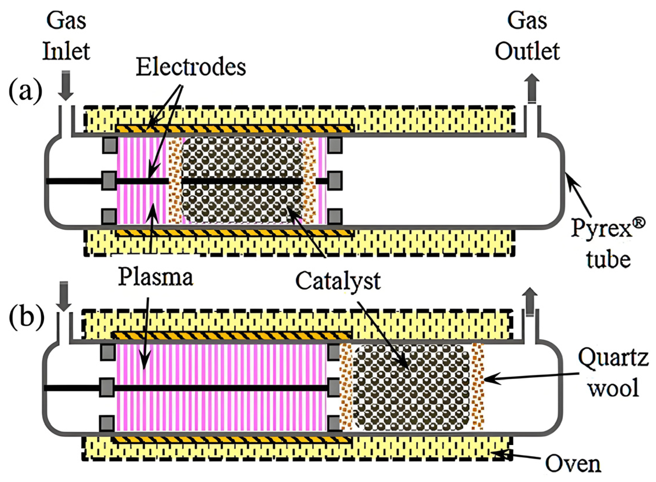 Nanomaterials 16 00238 g003 Nanomaterials 16 00238 g003