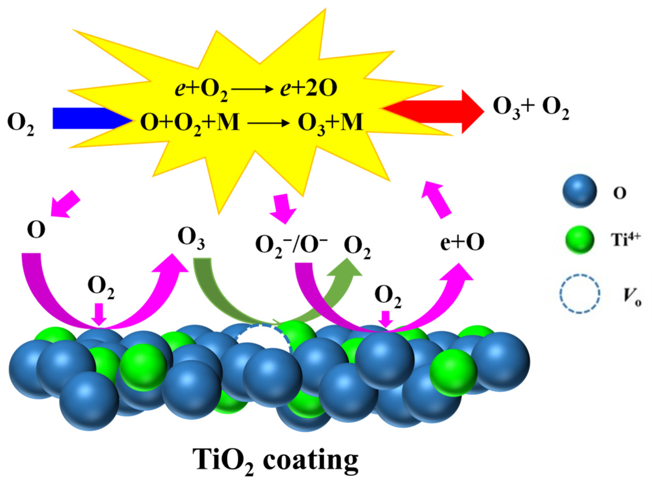 Nanomaterials 16 00238 g006 Nanomaterials 16 00238 g006