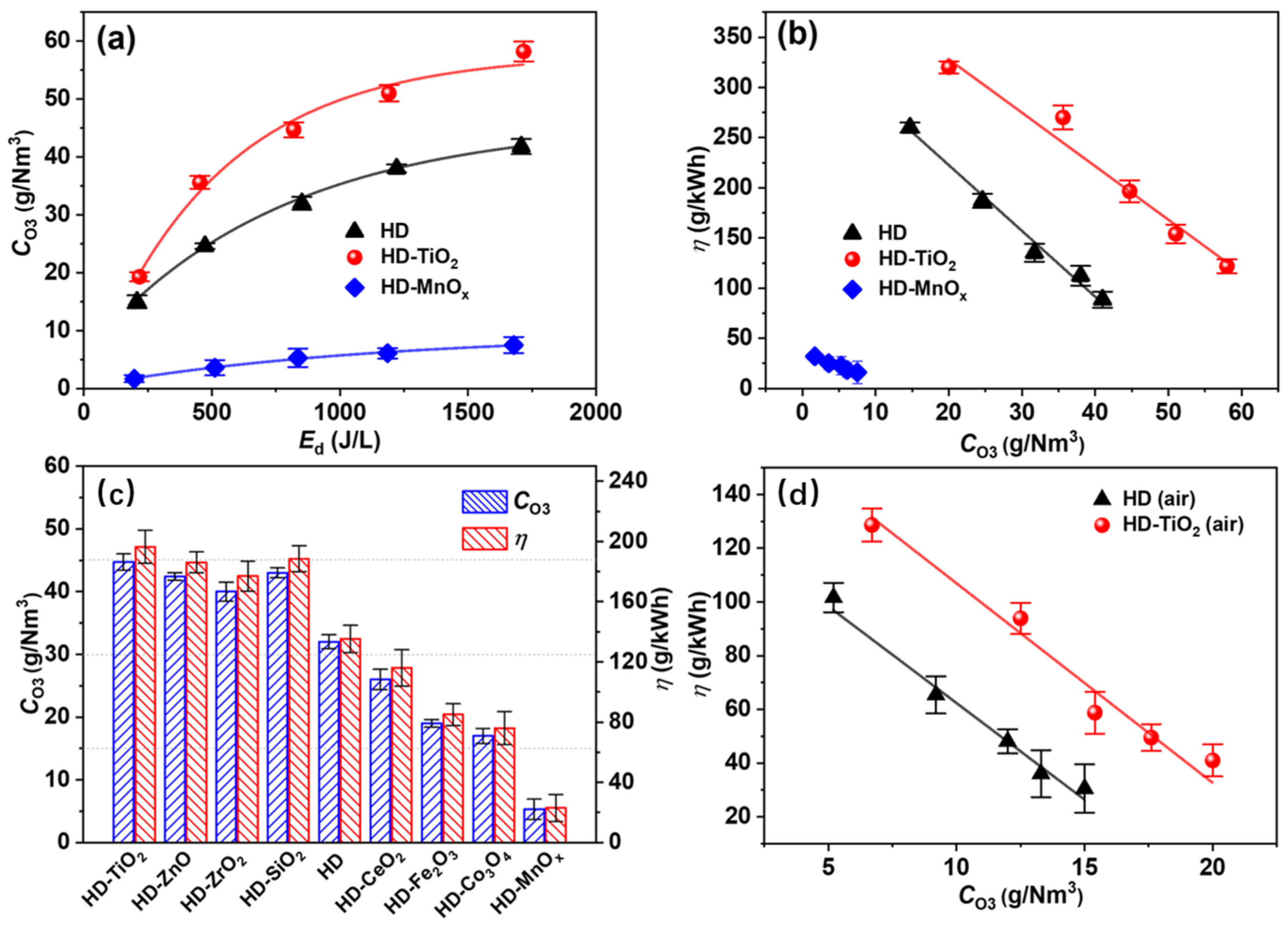 Nanomaterials 16 00238 g007 Nanomaterials 16 00238 g007