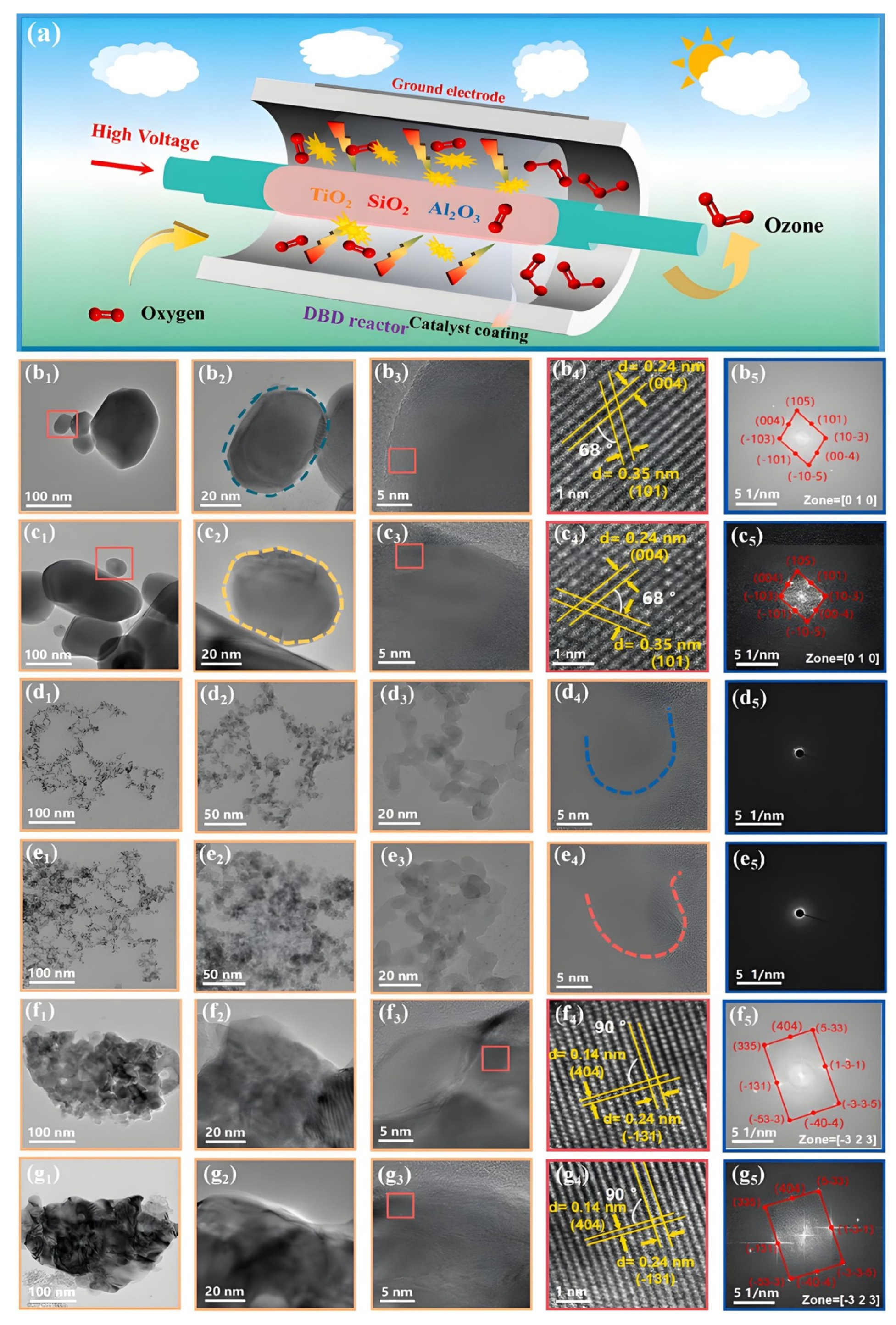 Nanomaterials 16 00238 g008 Nanomaterials 16 00238 g008