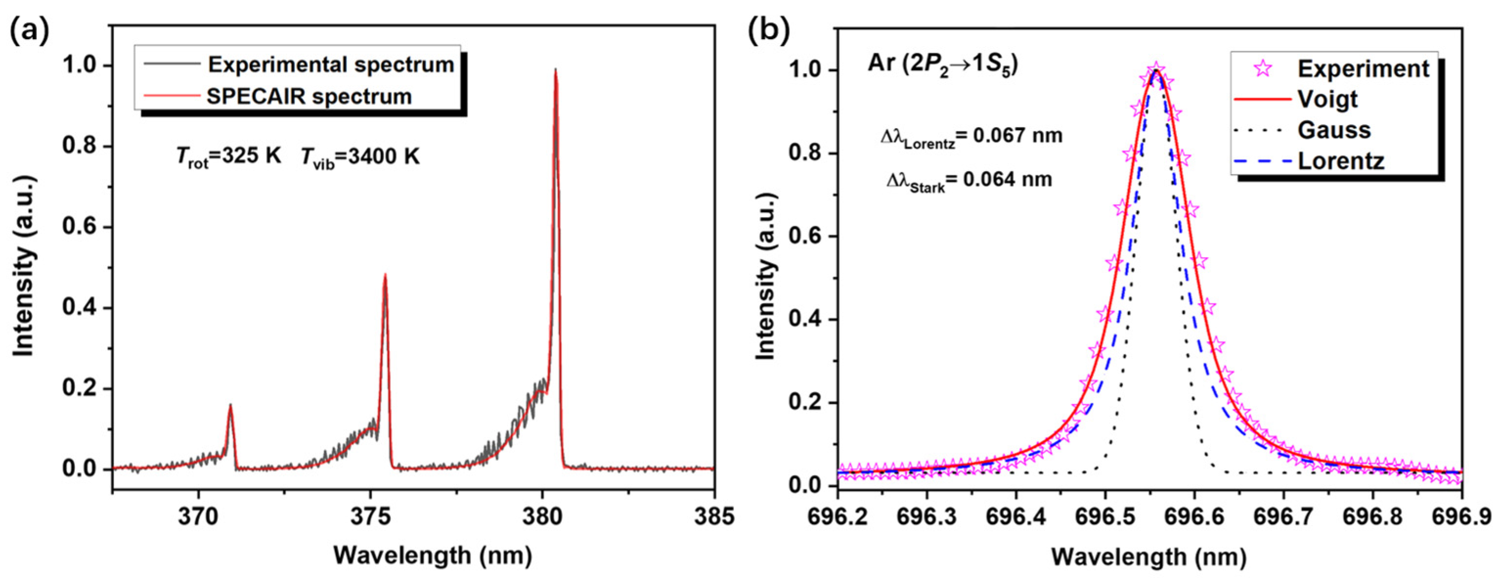 Nanomaterials 16 00238 g010 Nanomaterials 16 00238 g010