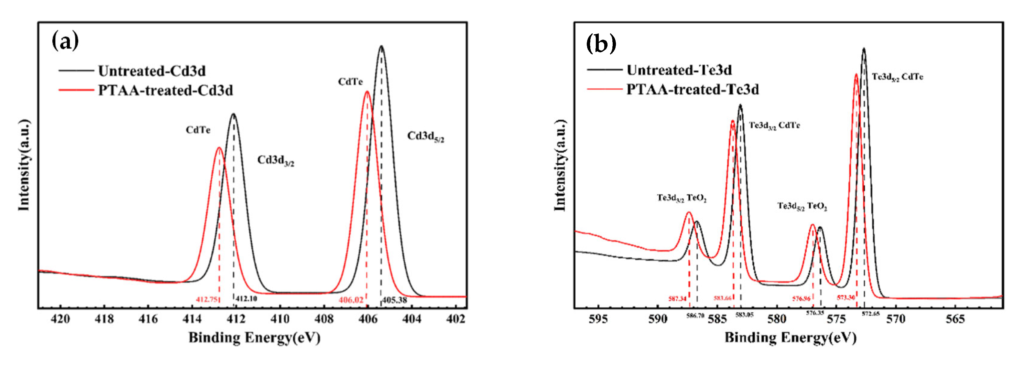 Nanomaterials 16 00239 g002