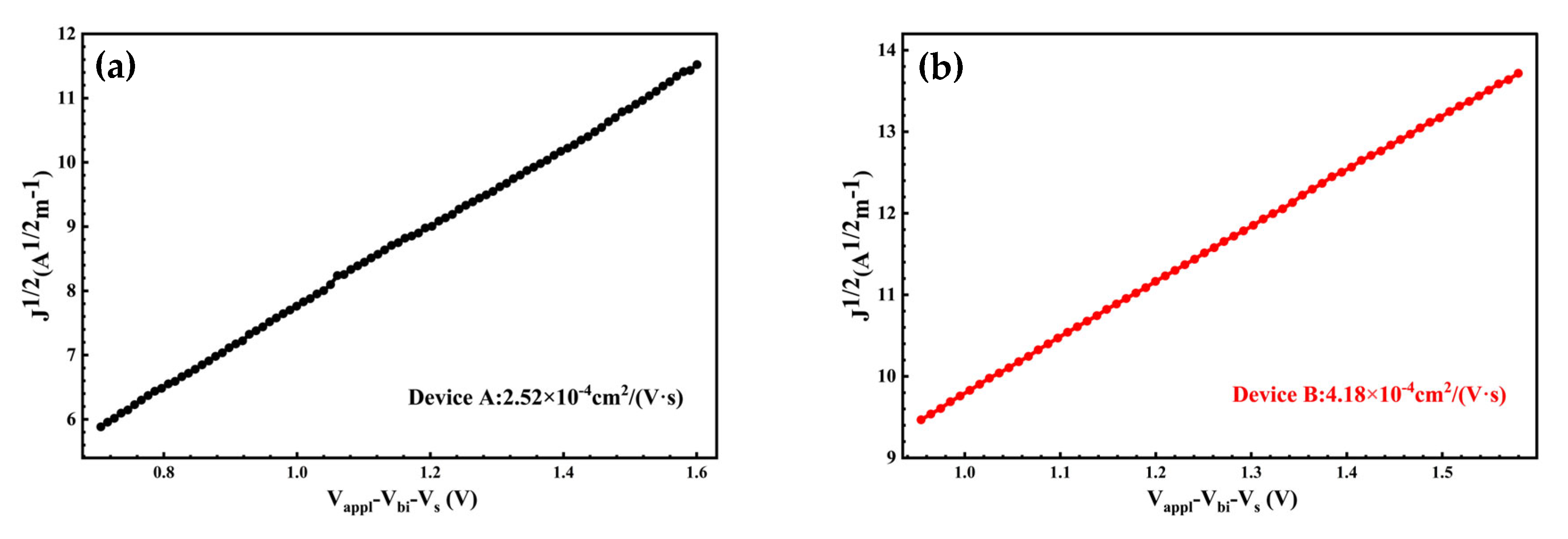 Nanomaterials 16 00239 g003a