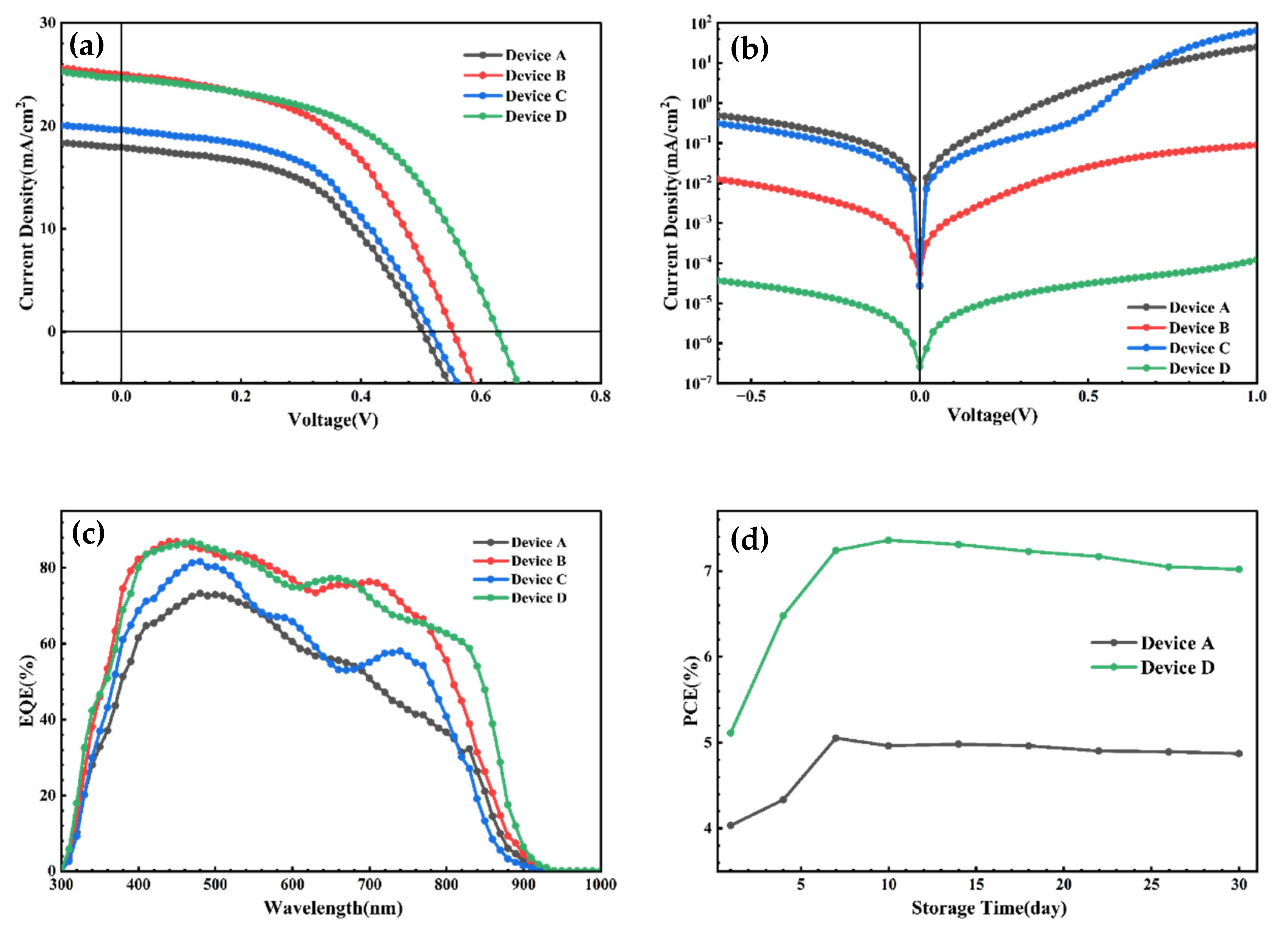 Nanomaterials 16 00239 g004