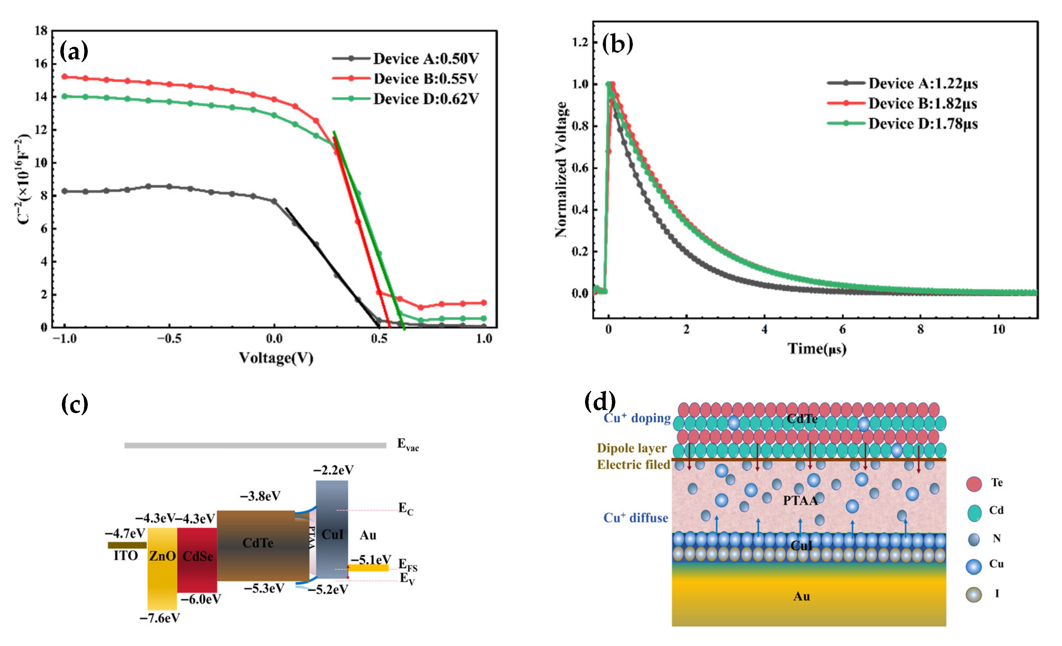 Nanomaterials 16 00239 g005