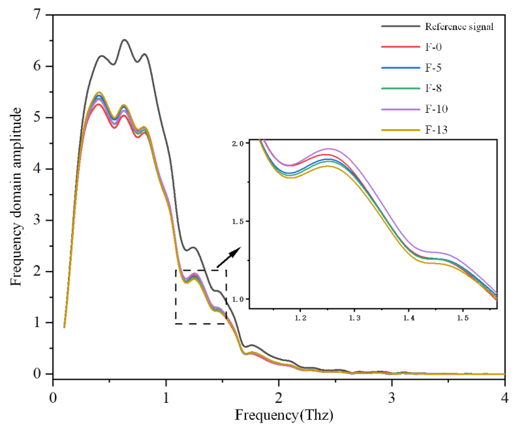 Nanomaterials 16 00249 g017 Nanomaterials 16 00249 g017