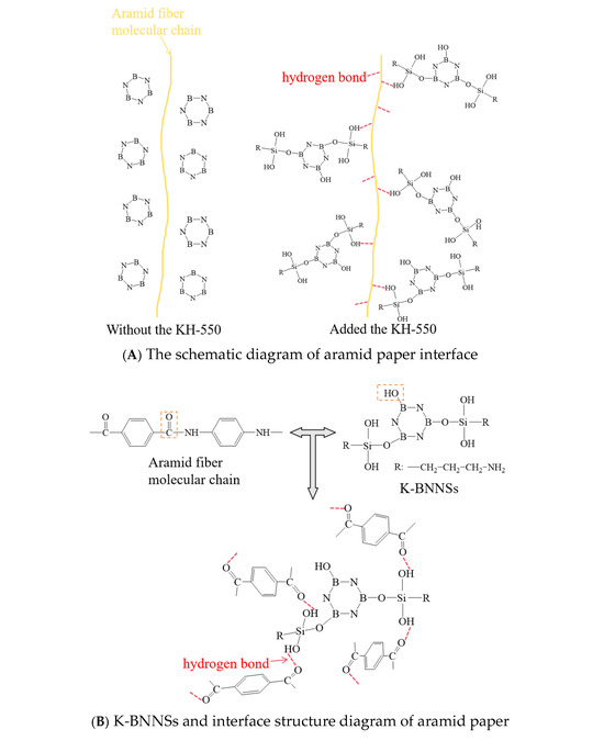 Nanomaterials 16 00249 g018a Nanomaterials 16 00249 g018a