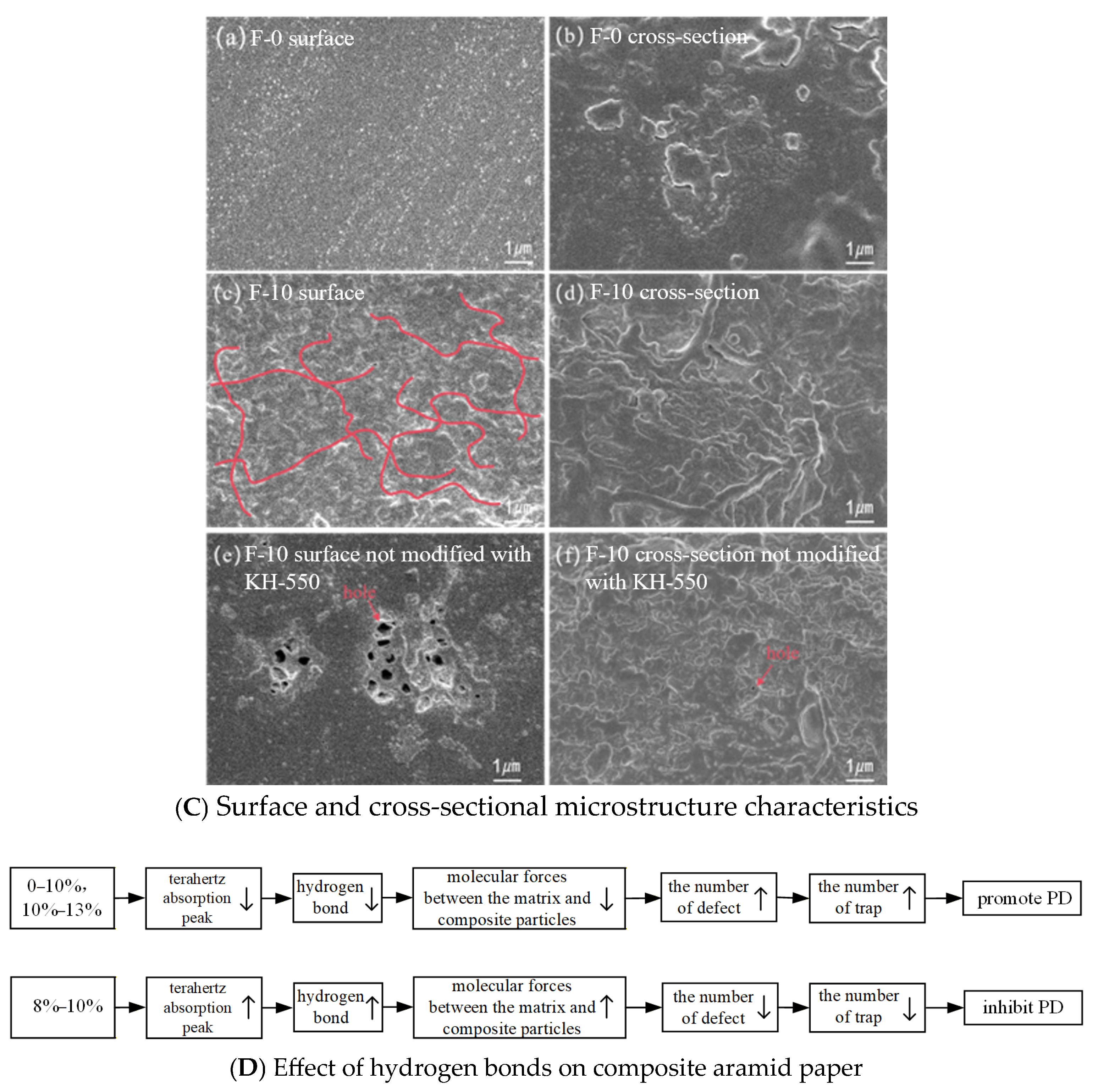 Nanomaterials 16 00249 g018b Nanomaterials 16 00249 g018b