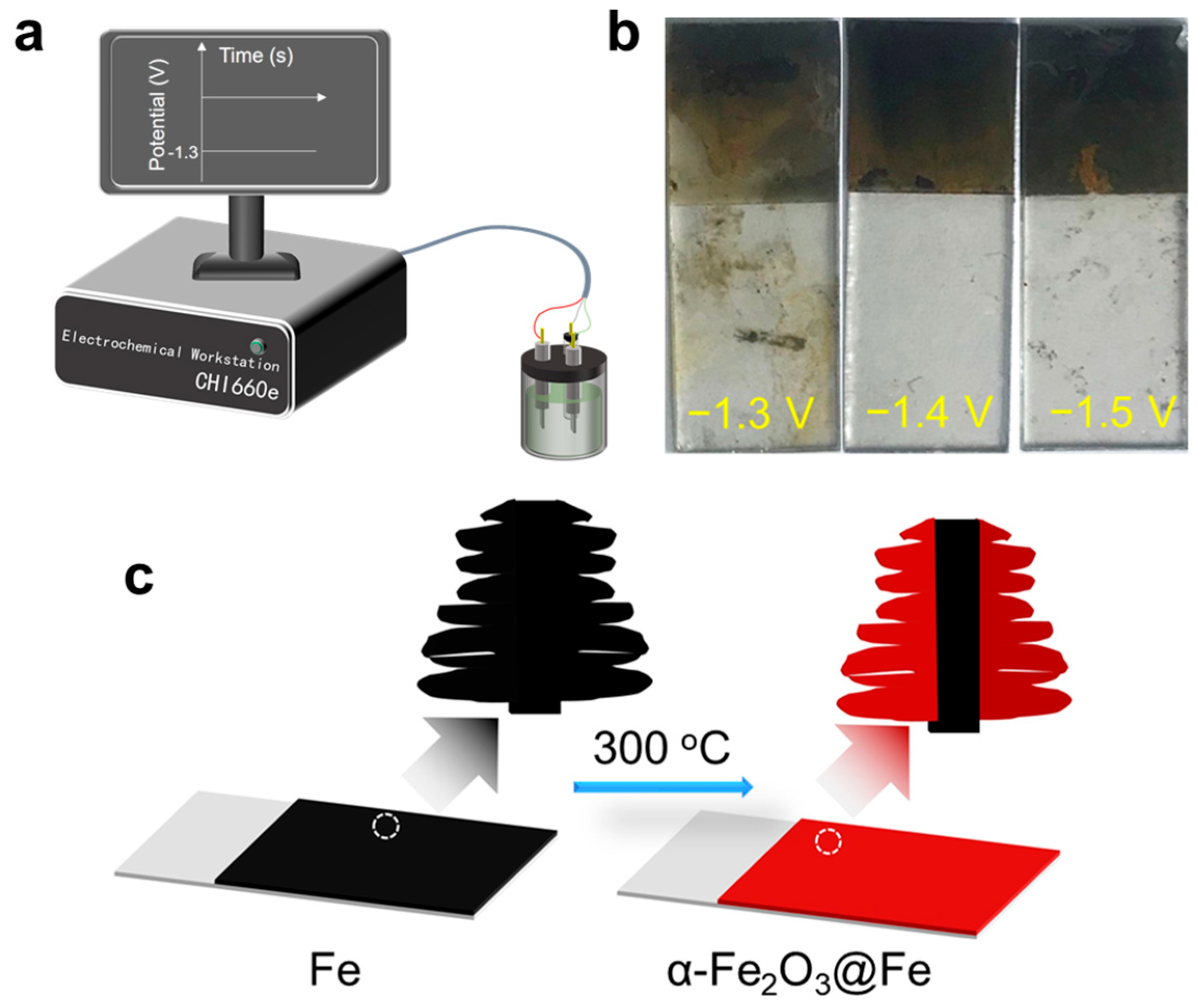 Nanomaterials 16 00250 g001 Nanomaterials 16 00250 g001