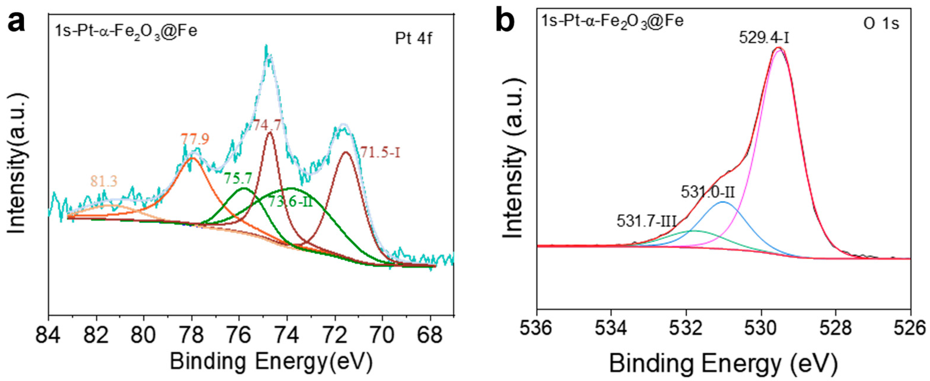 Nanomaterials 16 00250 g006 Nanomaterials 16 00250 g006