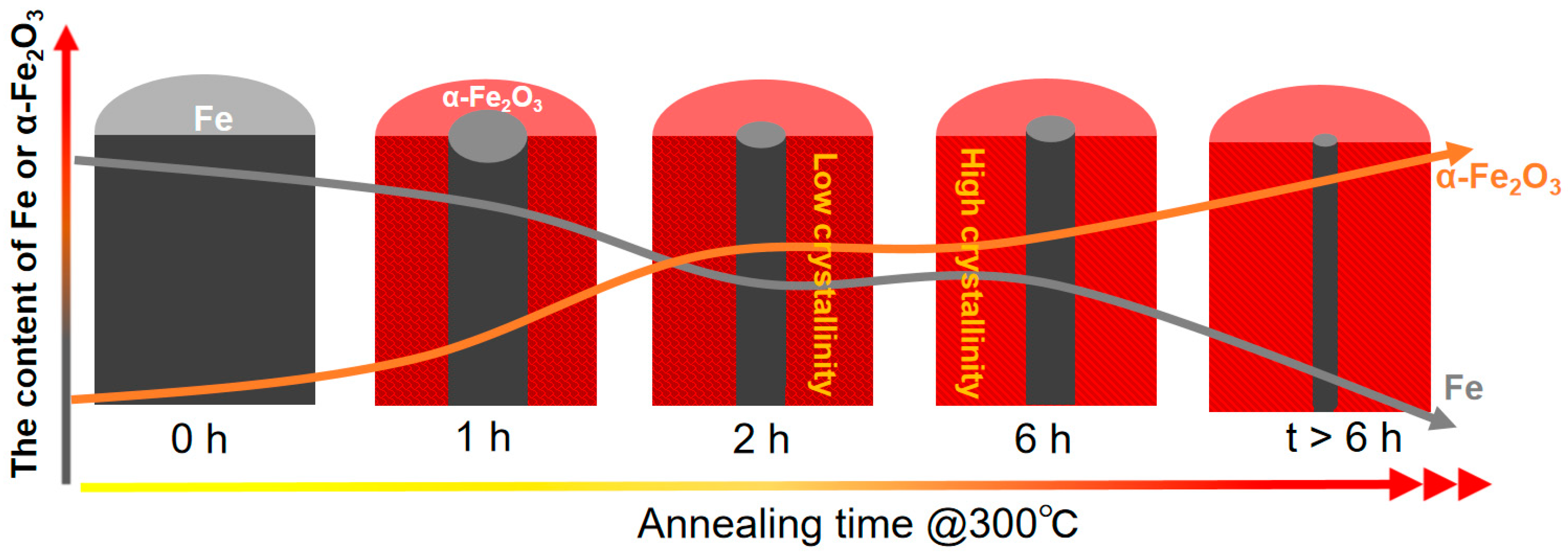 Nanomaterials 16 00250 g008 Nanomaterials 16 00250 g008