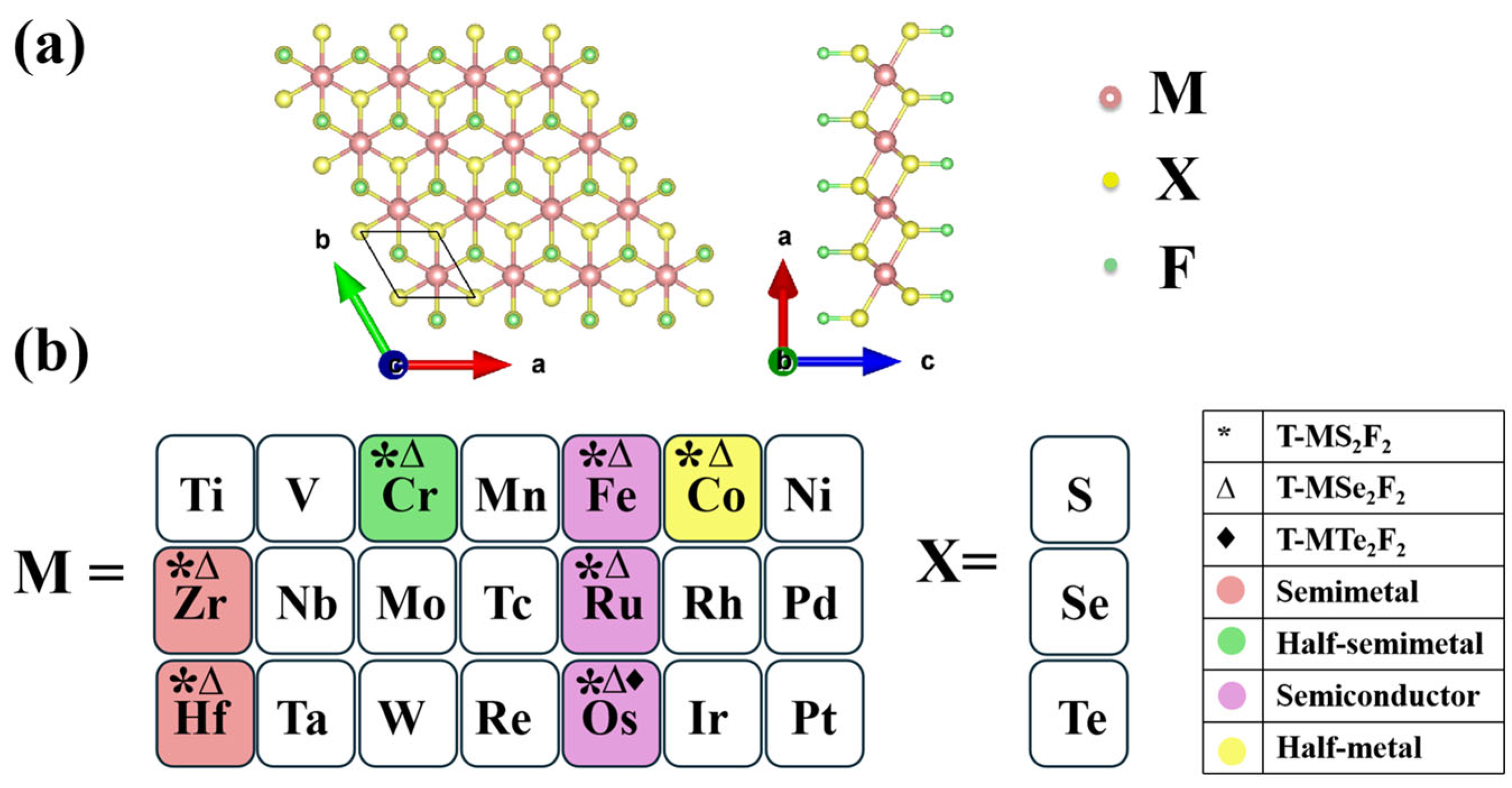 Nanomaterials 16 00256 g001 Nanomaterials 16 00256 g001