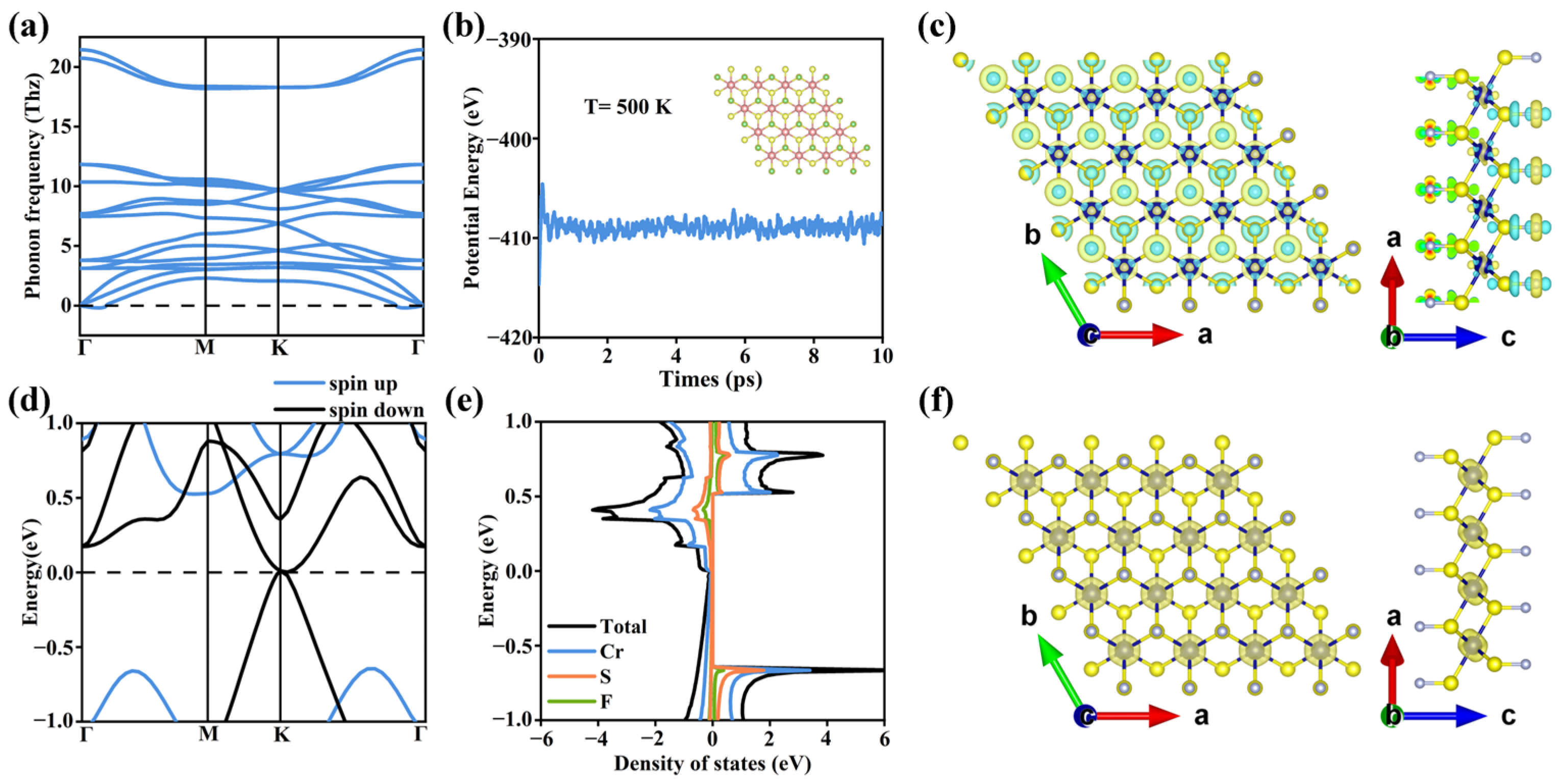 Nanomaterials 16 00256 g002 Nanomaterials 16 00256 g002