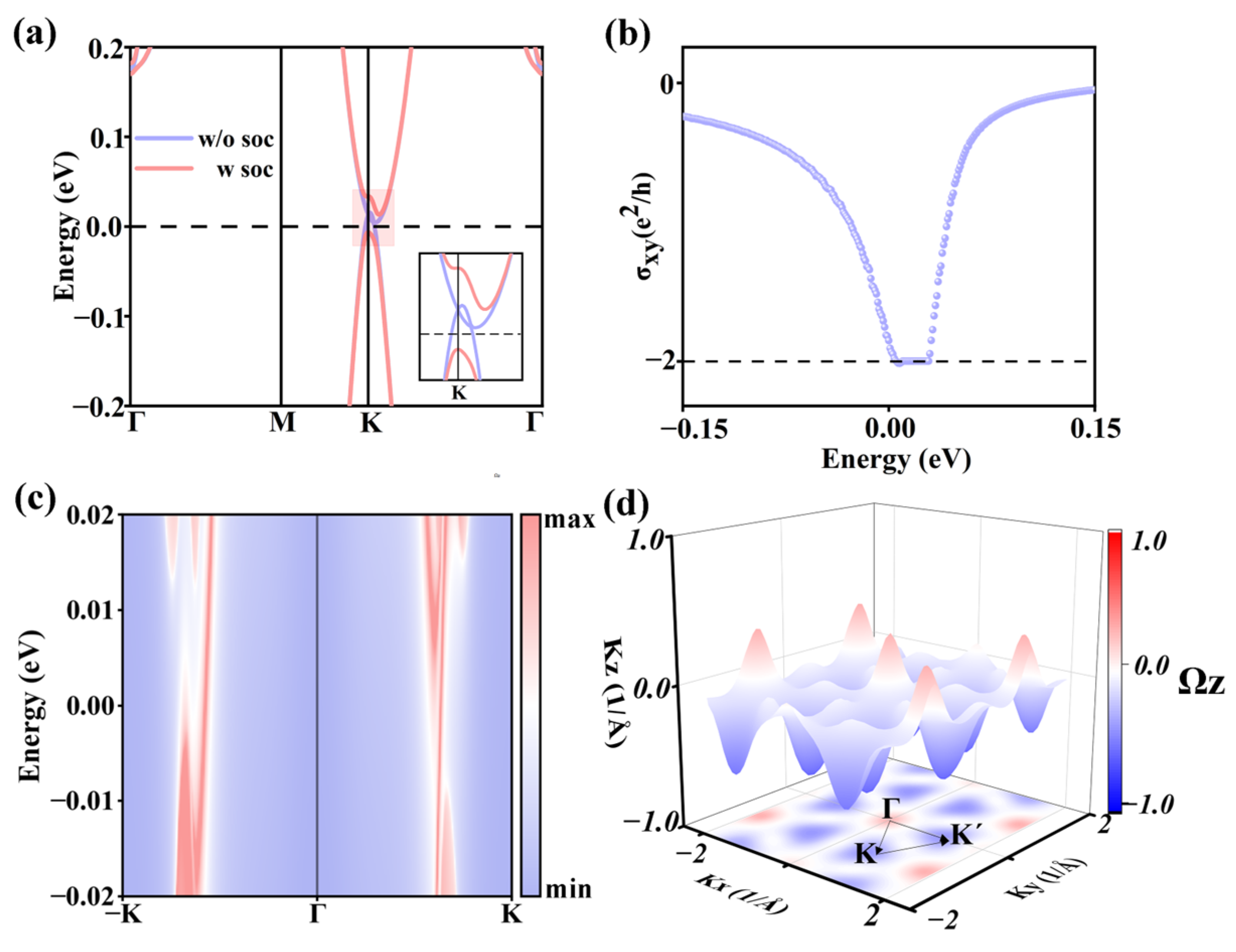 Nanomaterials 16 00256 g003 Nanomaterials 16 00256 g003