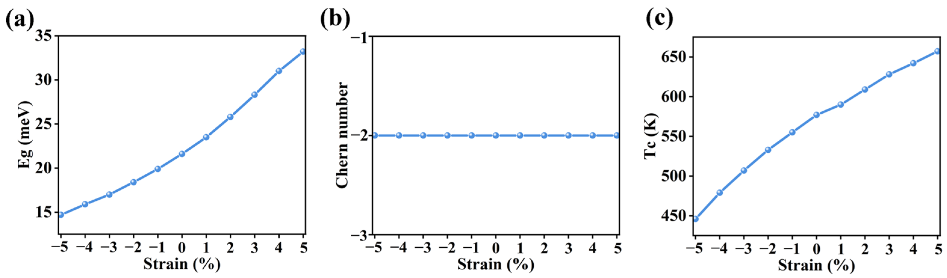Nanomaterials 16 00256 g004 Nanomaterials 16 00256 g004