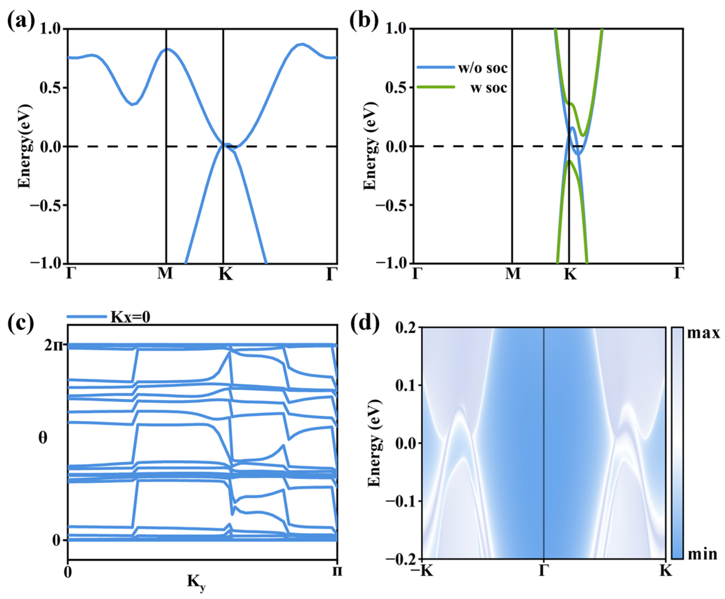 Nanomaterials 16 00256 g005 Nanomaterials 16 00256 g005