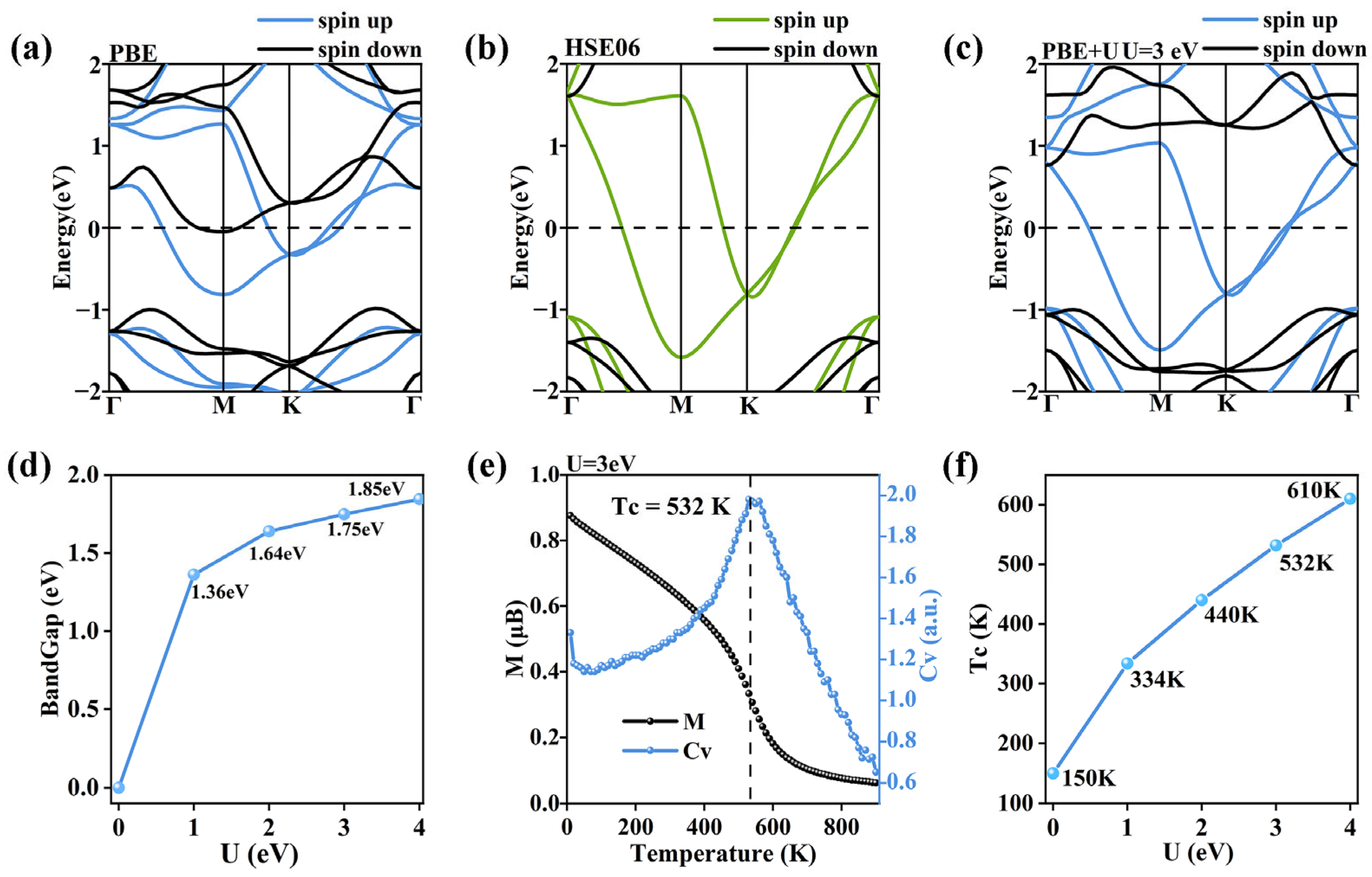 Nanomaterials 16 00256 g006 Nanomaterials 16 00256 g006