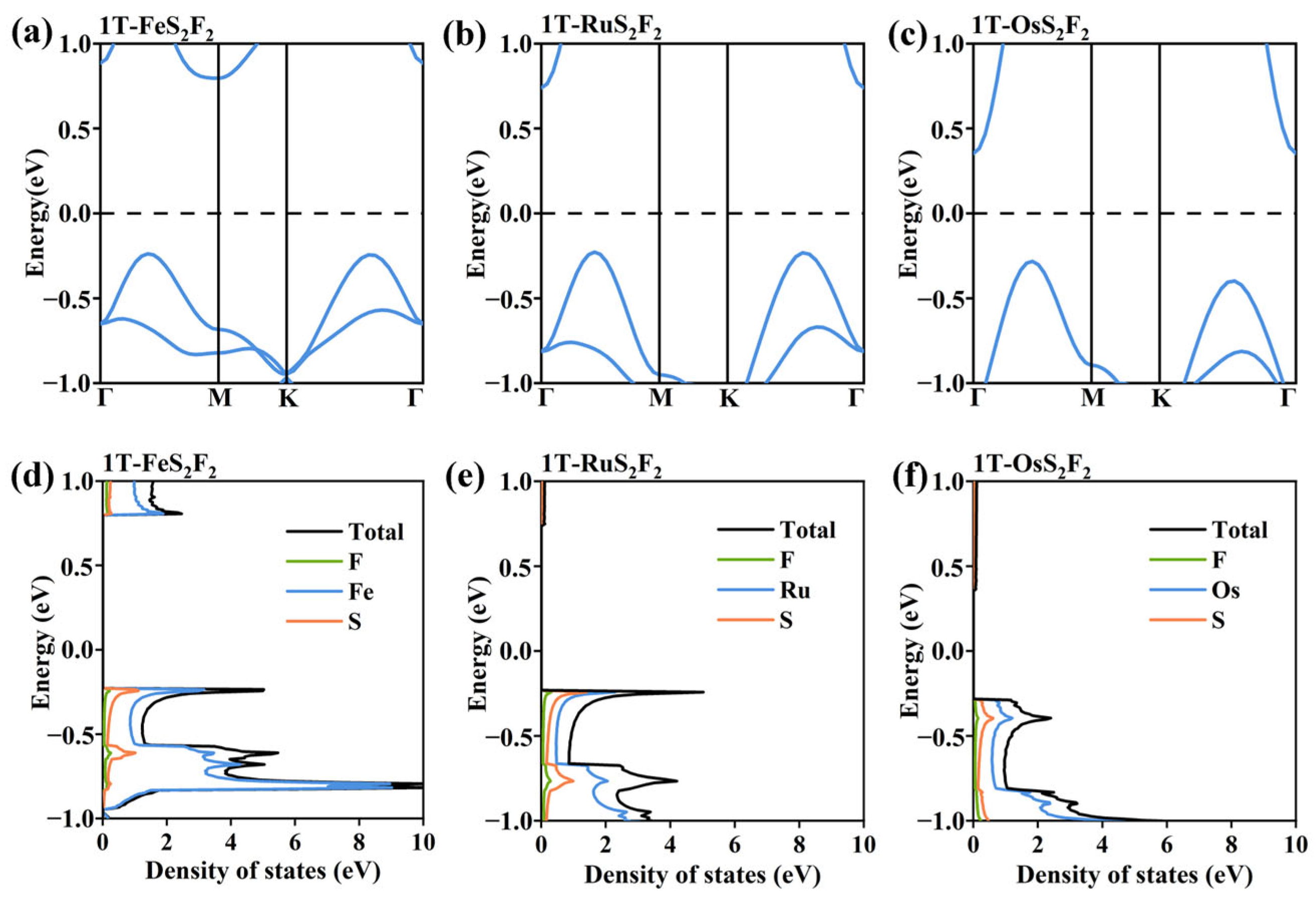 Nanomaterials 16 00256 g007 Nanomaterials 16 00256 g007