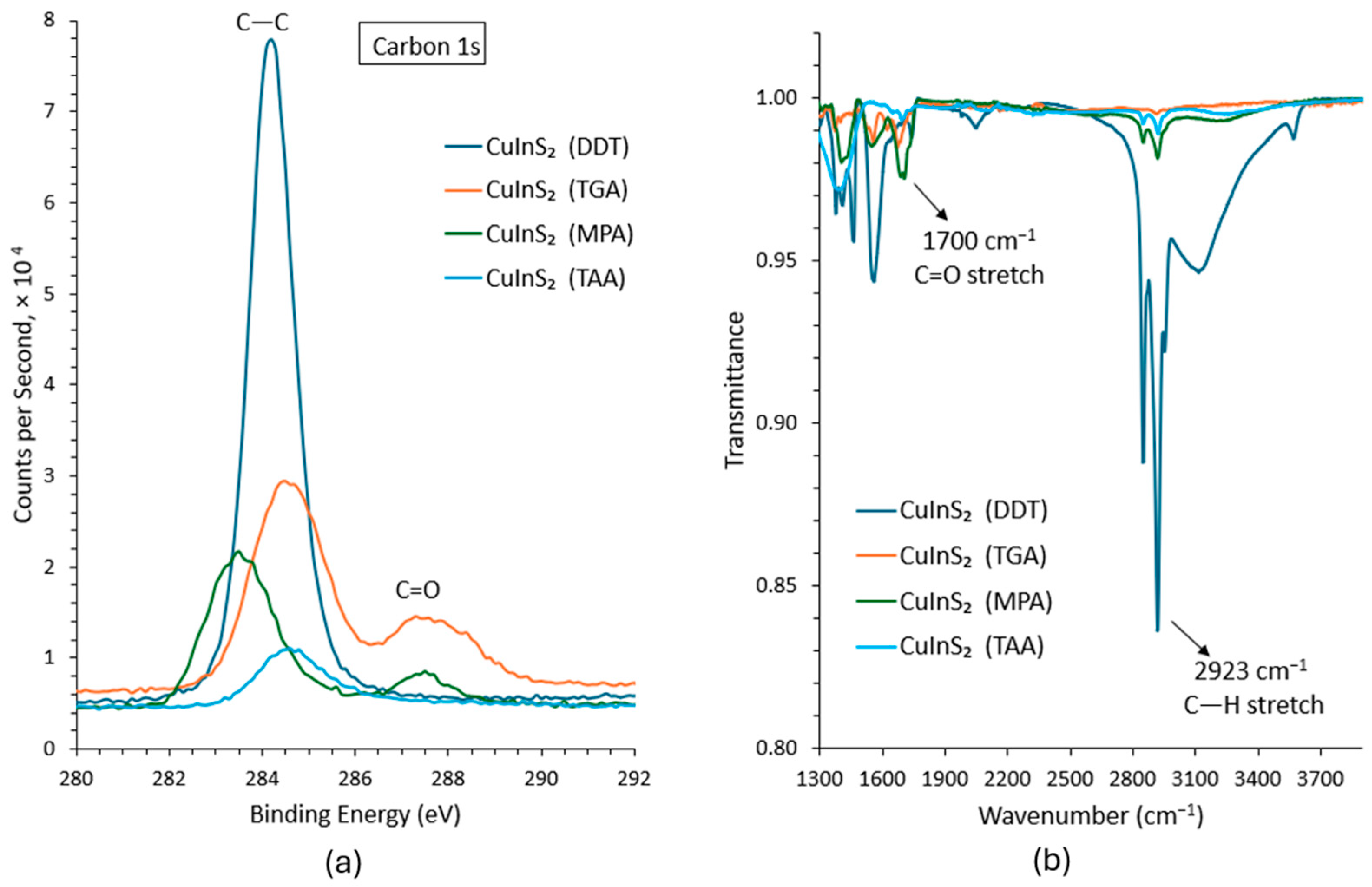 Nanomaterials 16 00258 g002 Nanomaterials 16 00258 g002