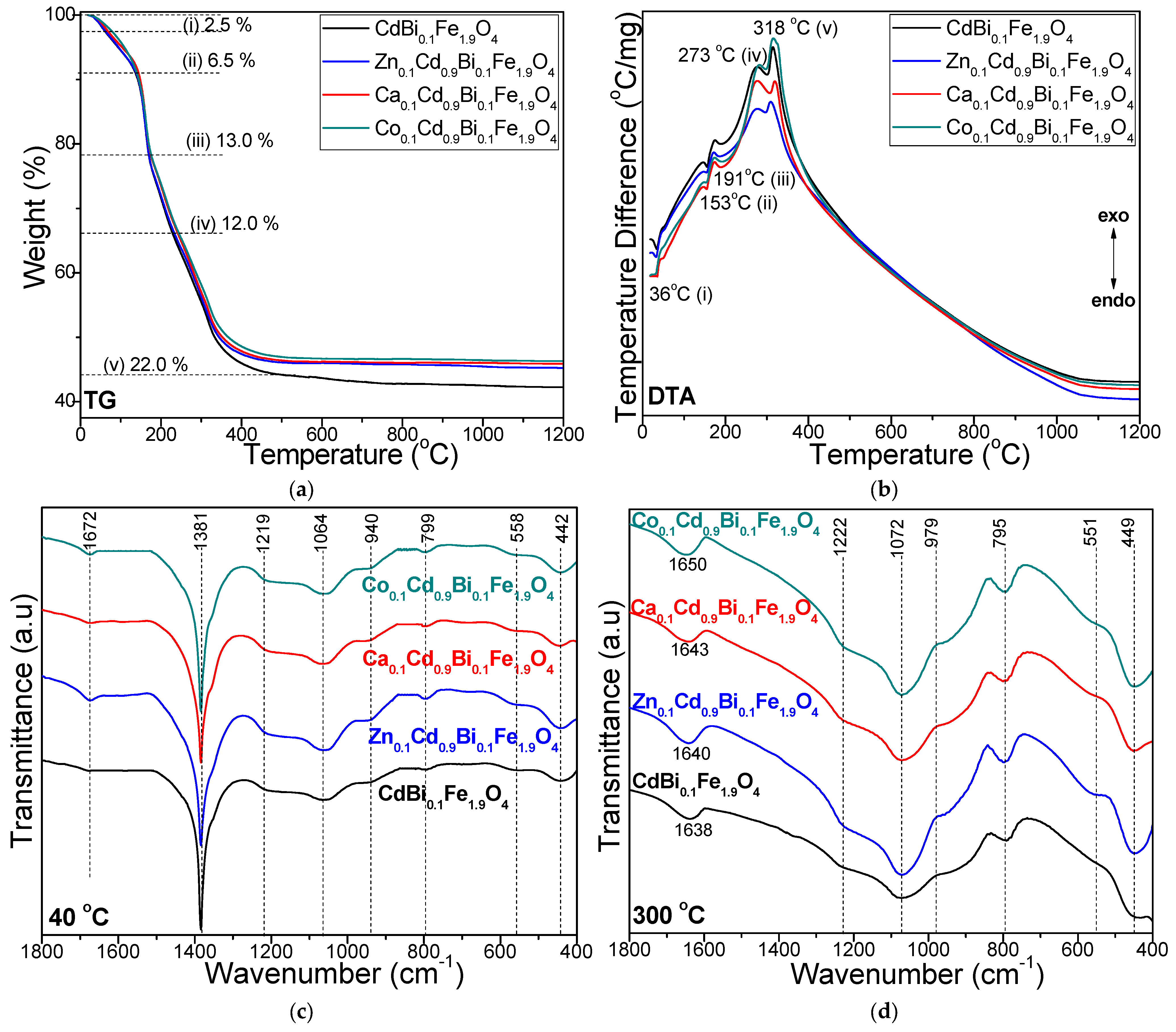 Nanomaterials 16 00259 g001