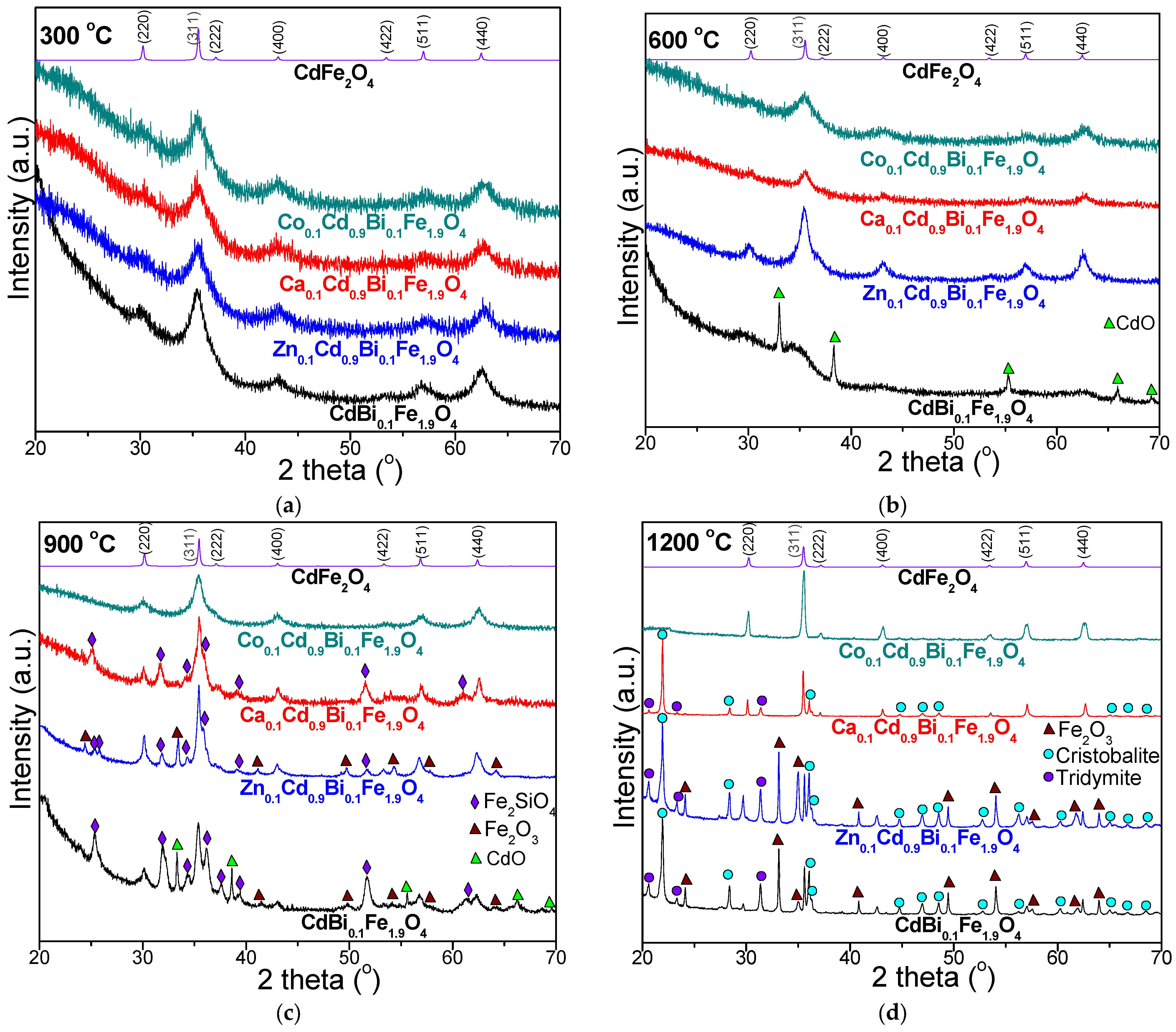 Nanomaterials 16 00259 g002