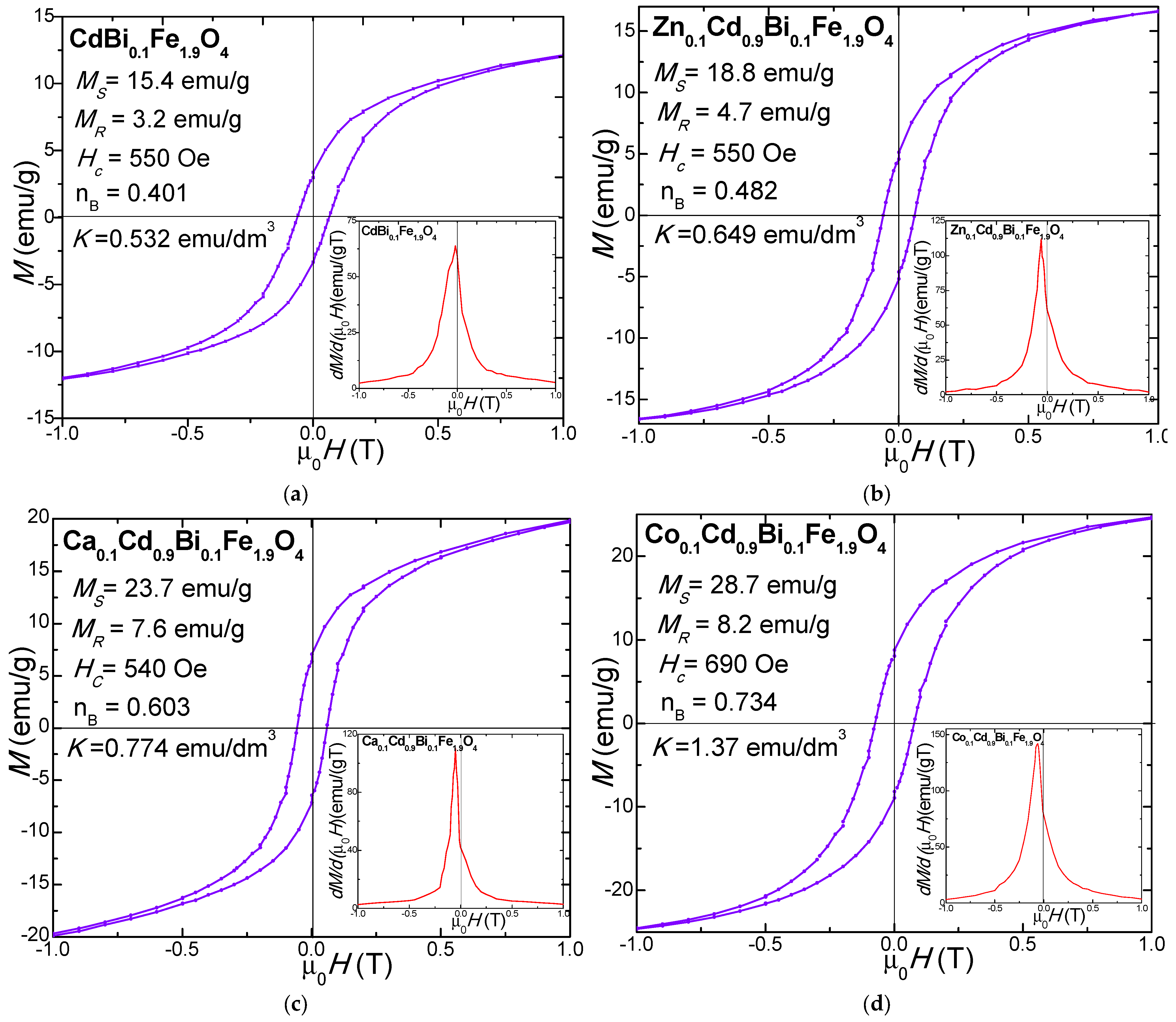 Nanomaterials 16 00259 g005