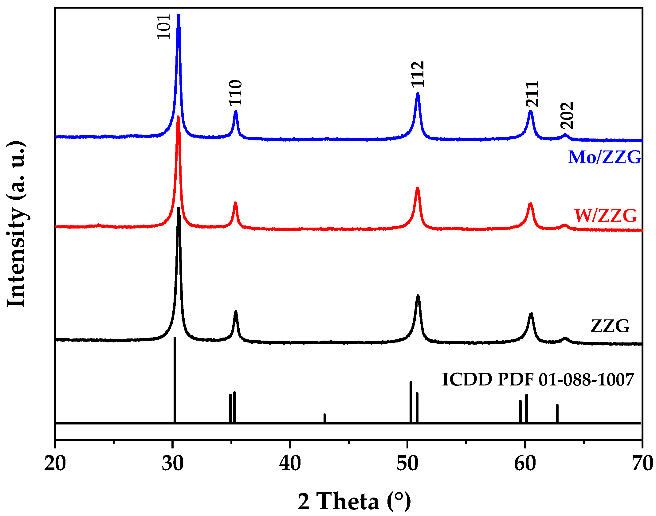 Nanomaterials 16 00266 g001 Nanomaterials 16 00266 g001