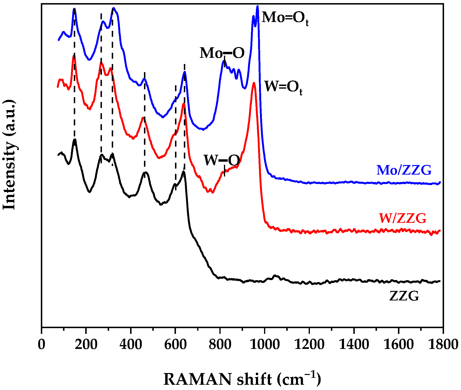 Nanomaterials 16 00266 g003 Nanomaterials 16 00266 g003