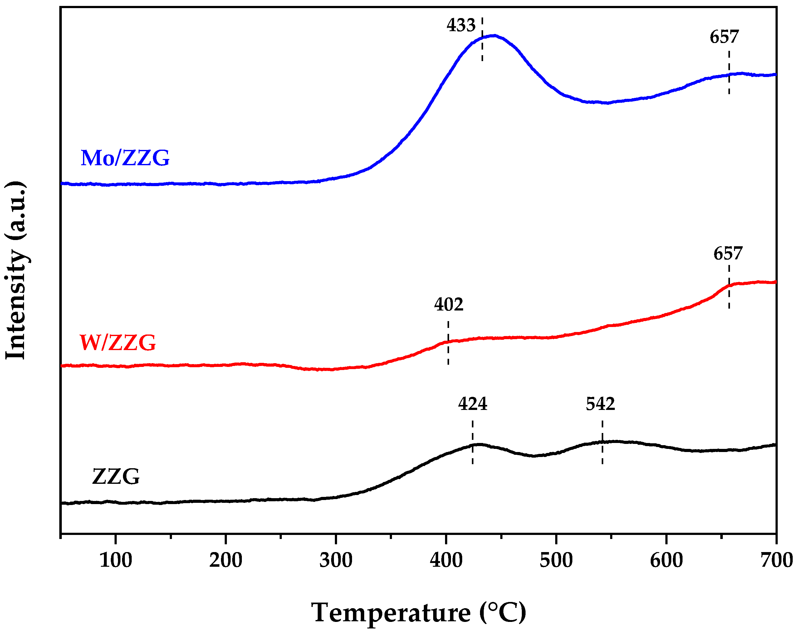 Nanomaterials 16 00266 g005 Nanomaterials 16 00266 g005