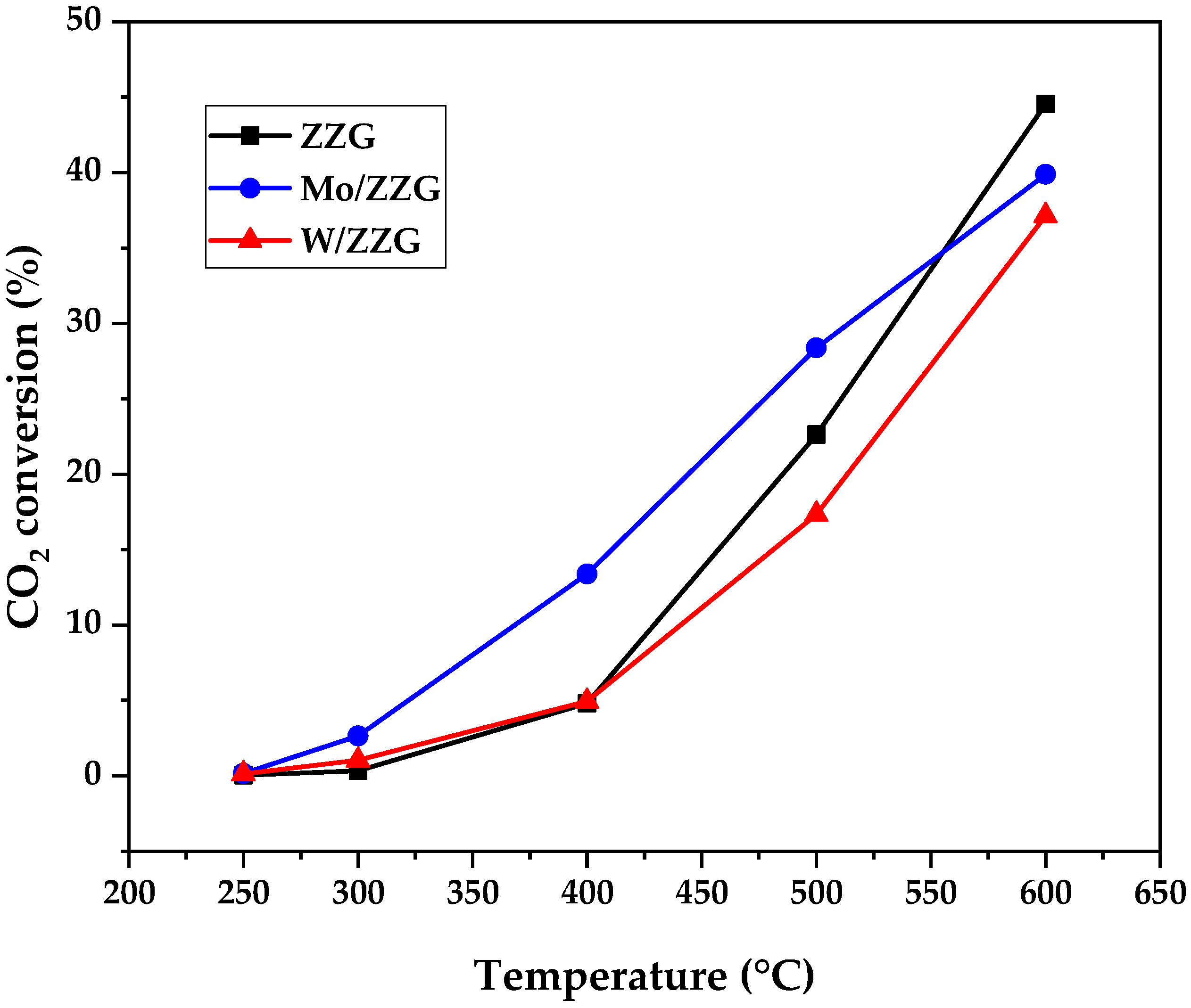 Nanomaterials 16 00266 g006 Nanomaterials 16 00266 g006