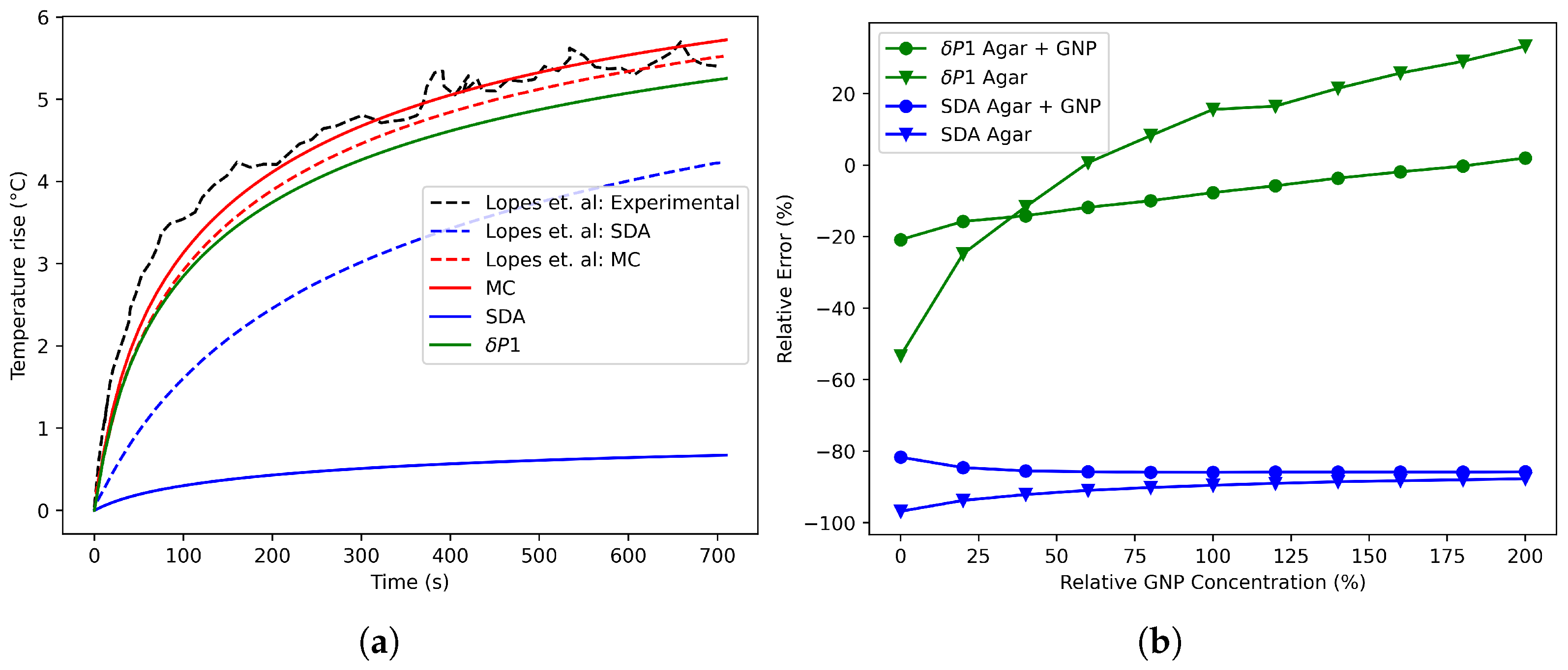 Nanomaterials 16 00279 g006 Nanomaterials 16 00279 g006