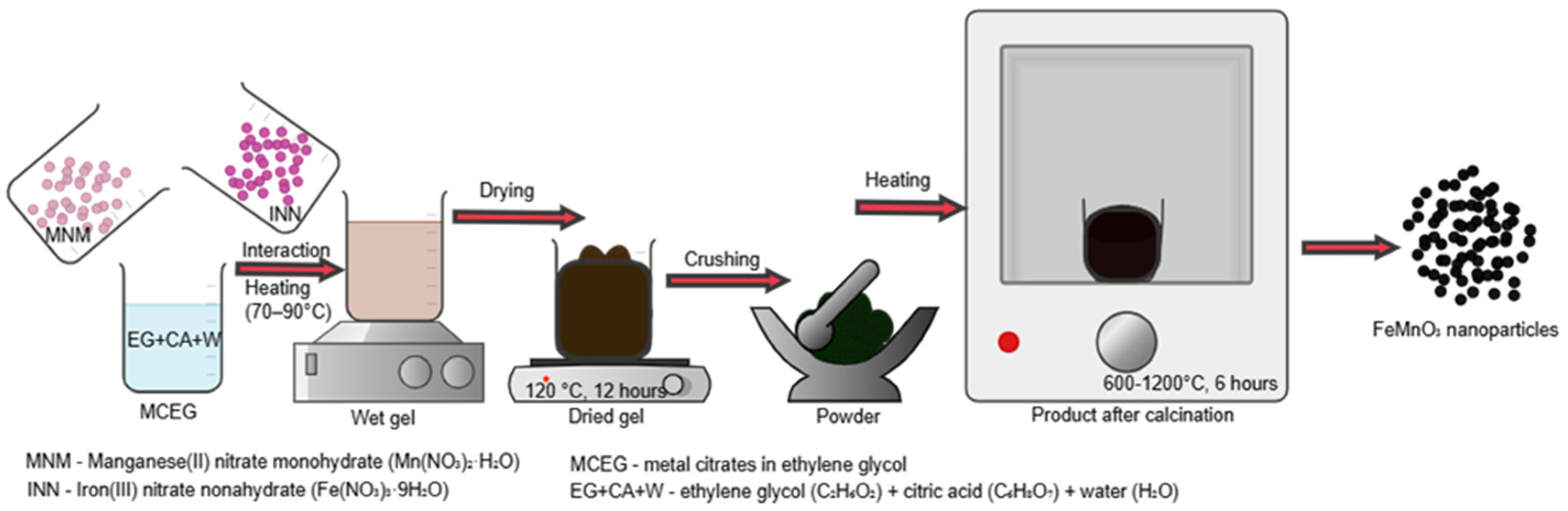 Nanomaterials 16 00310 g001 Nanomaterials 16 00310 g001