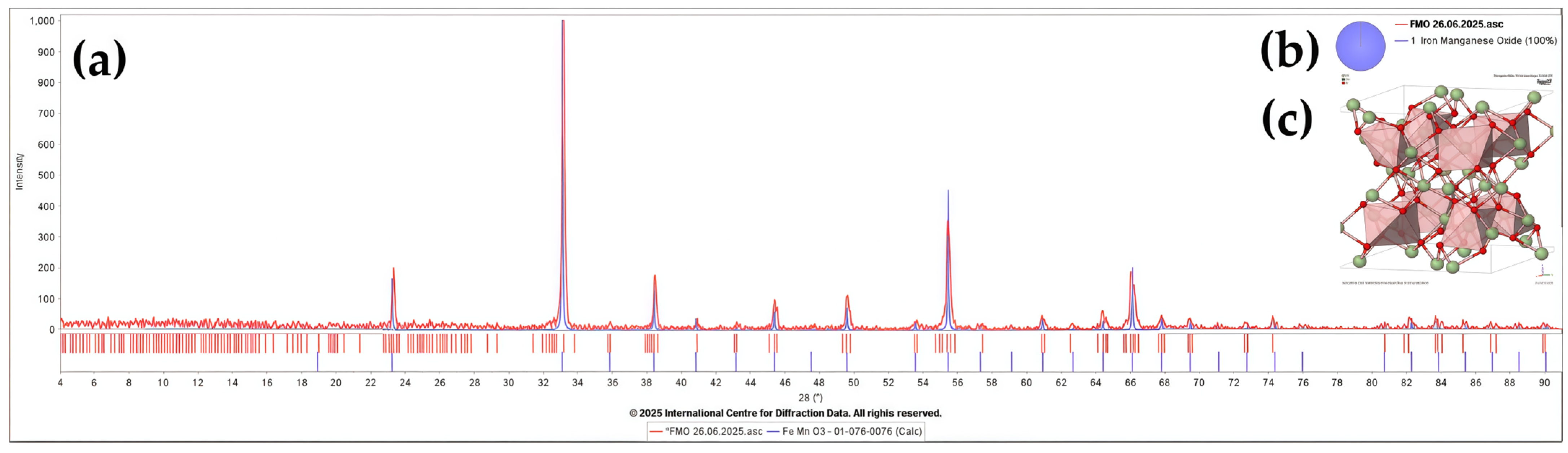 Nanomaterials 16 00310 g002 Nanomaterials 16 00310 g002