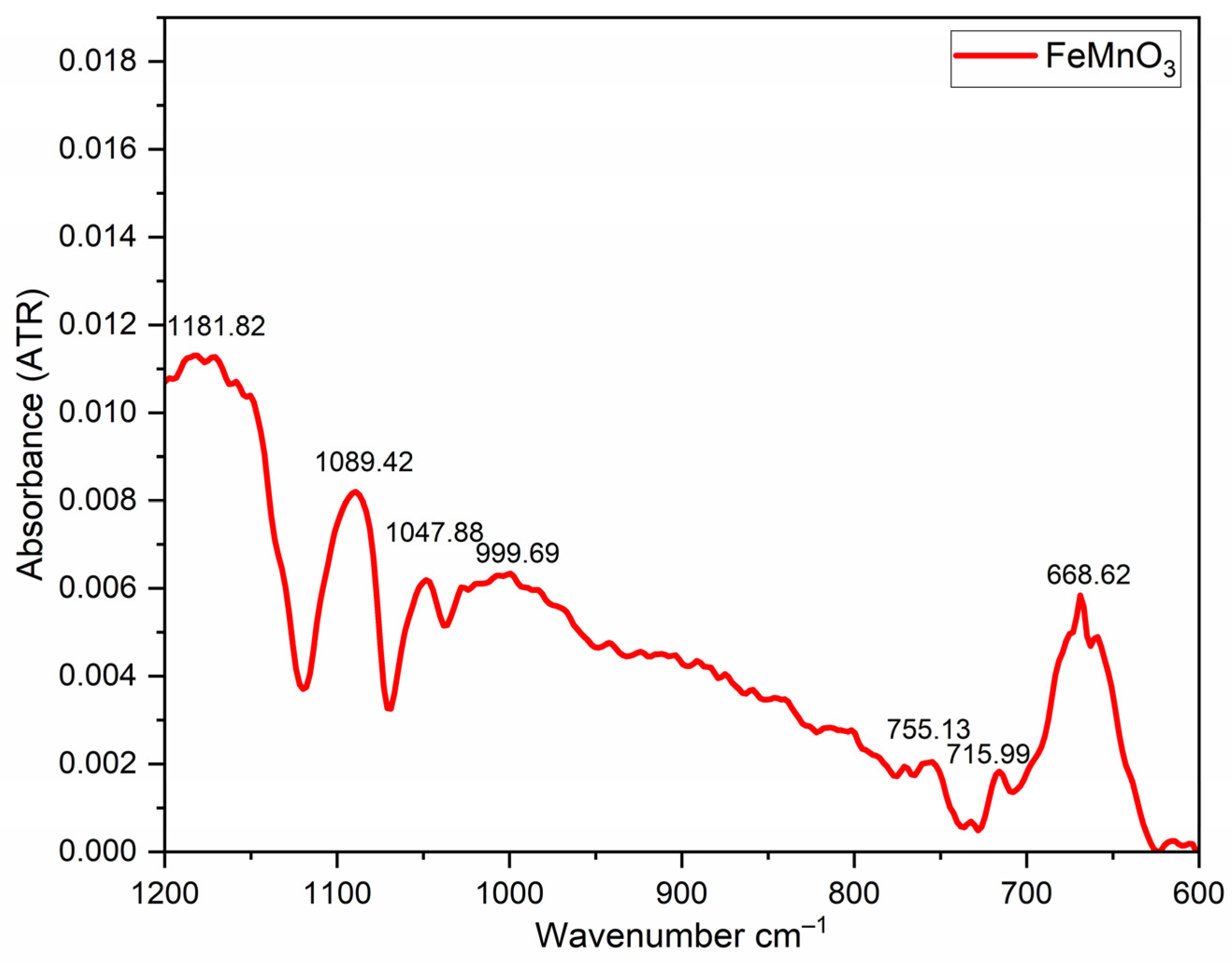 Nanomaterials 16 00310 g003 Nanomaterials 16 00310 g003